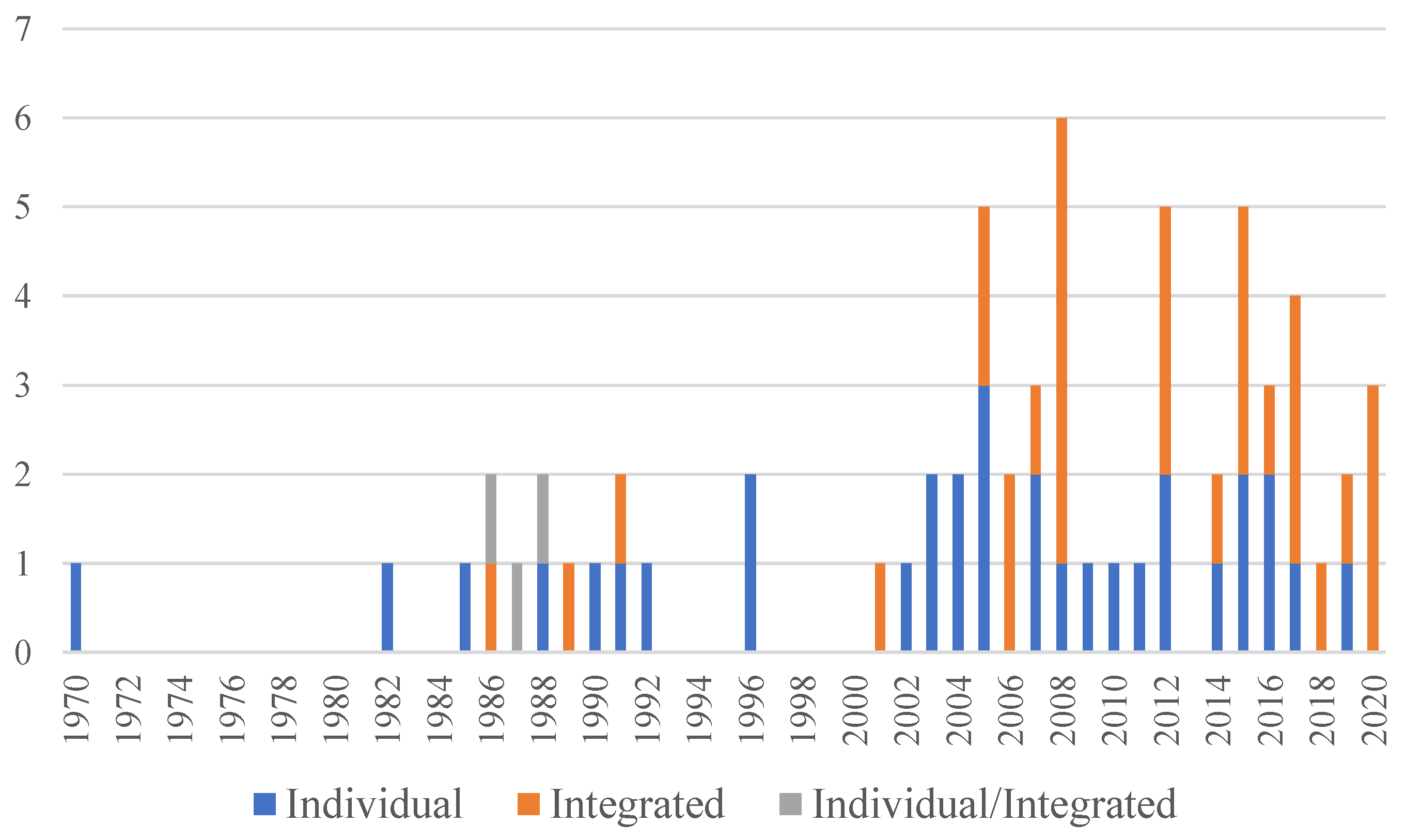 Sustainability 13 11626 g004