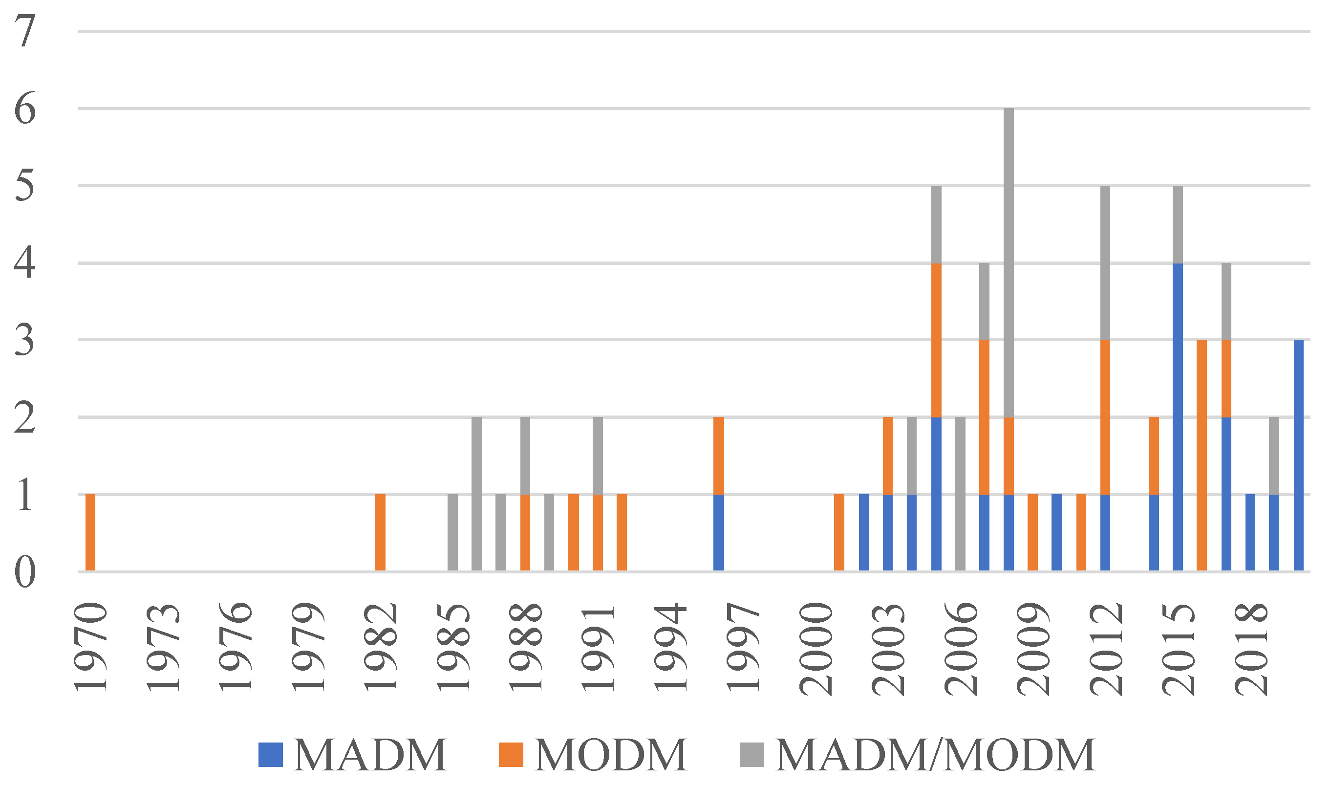 Sustainability 13 11626 g005