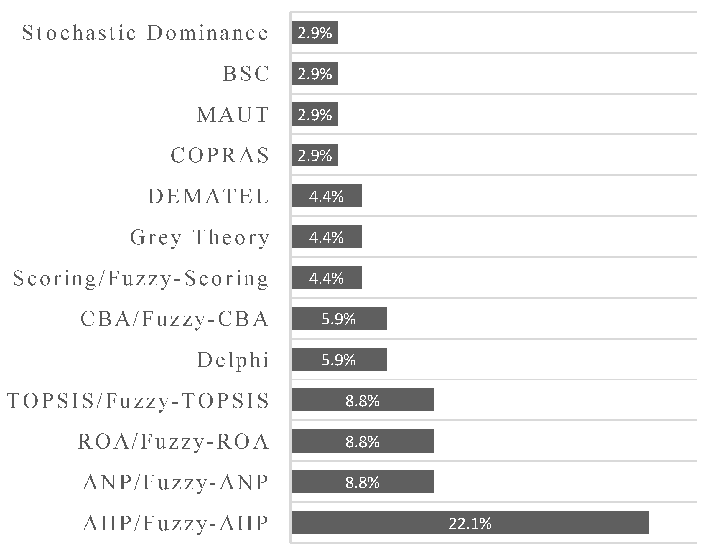 Sustainability 13 11626 g006