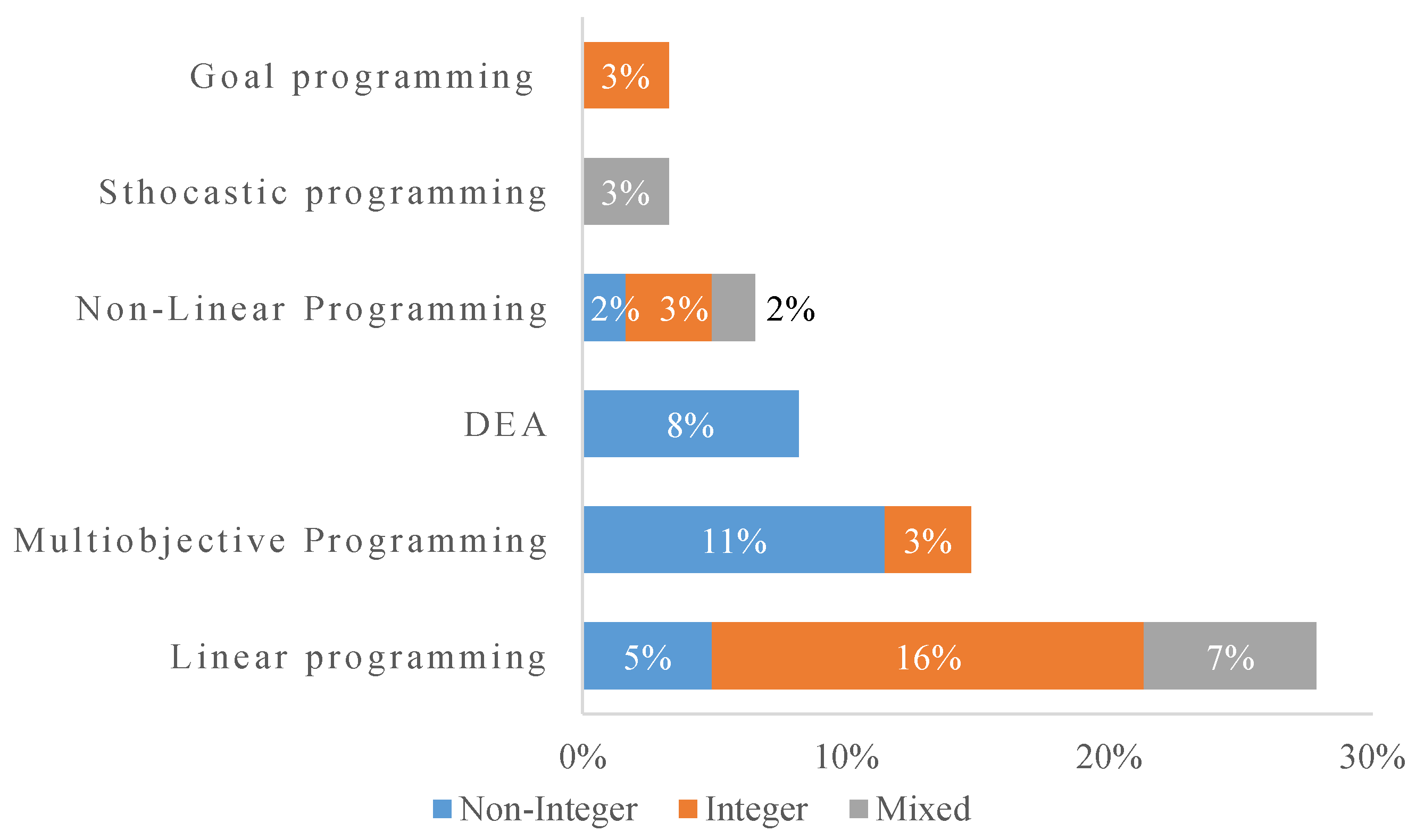 Sustainability 13 11626 g007