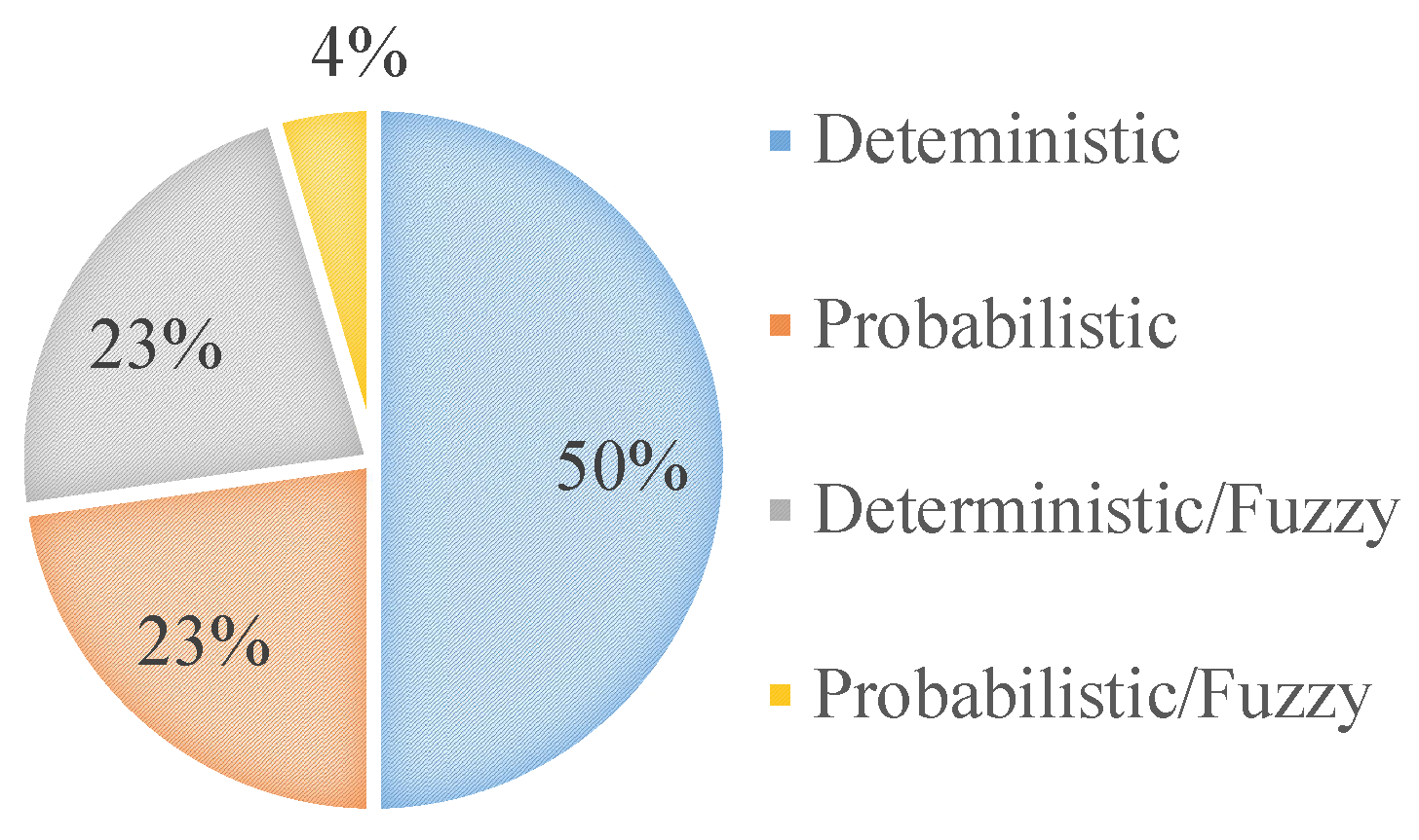 Sustainability 13 11626 g008