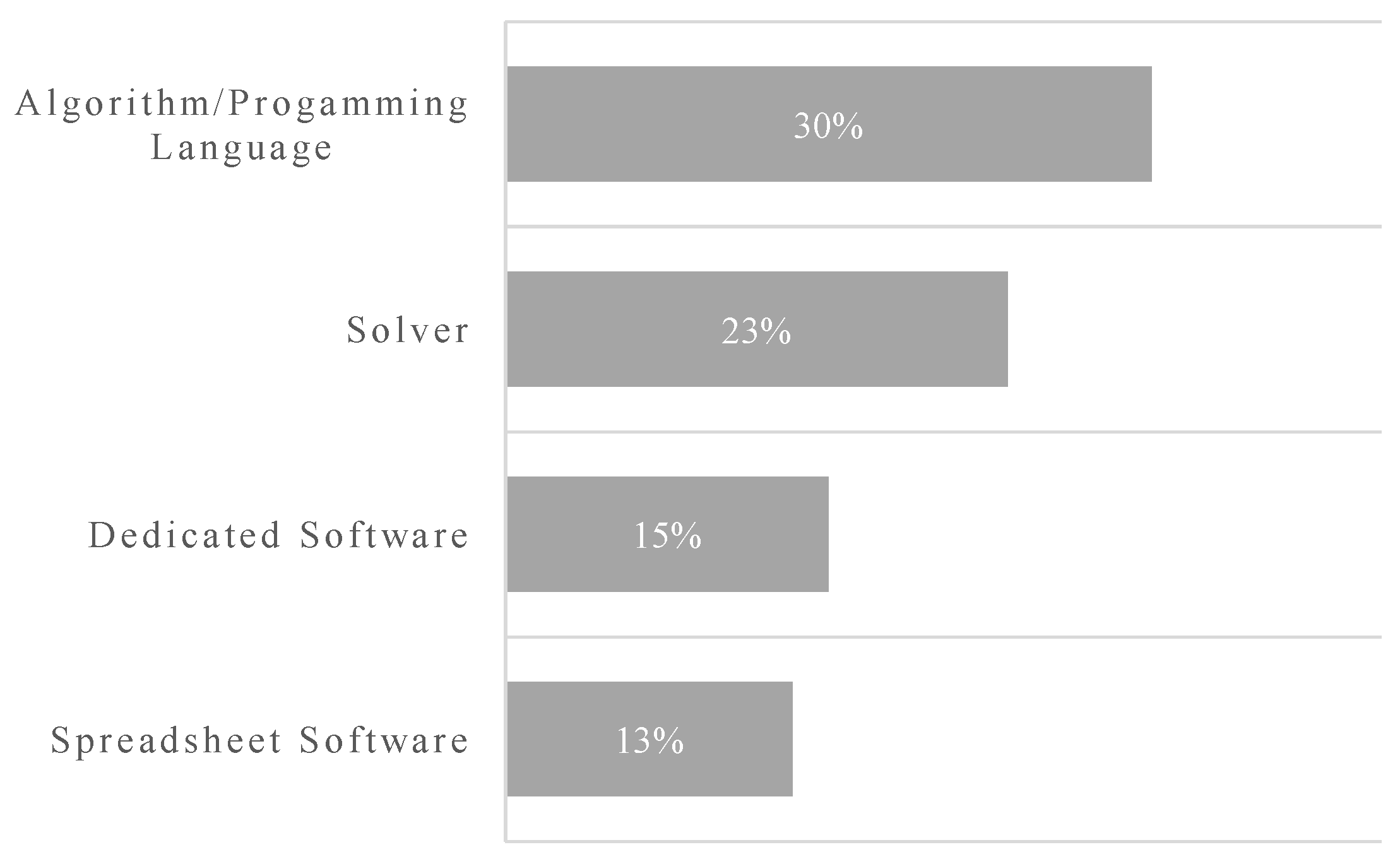 Sustainability 13 11626 g012