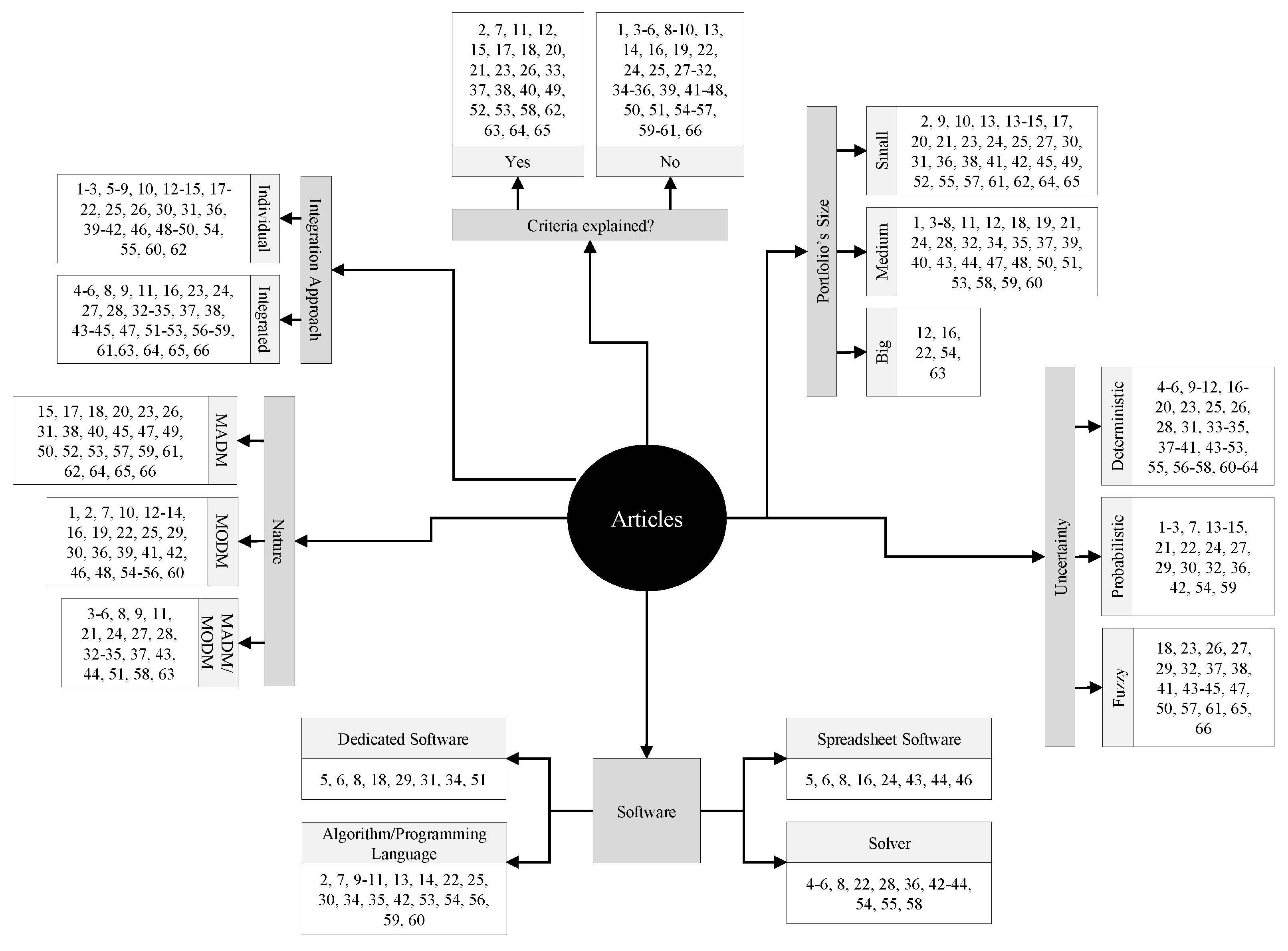 Sustainability 13 11626 g013