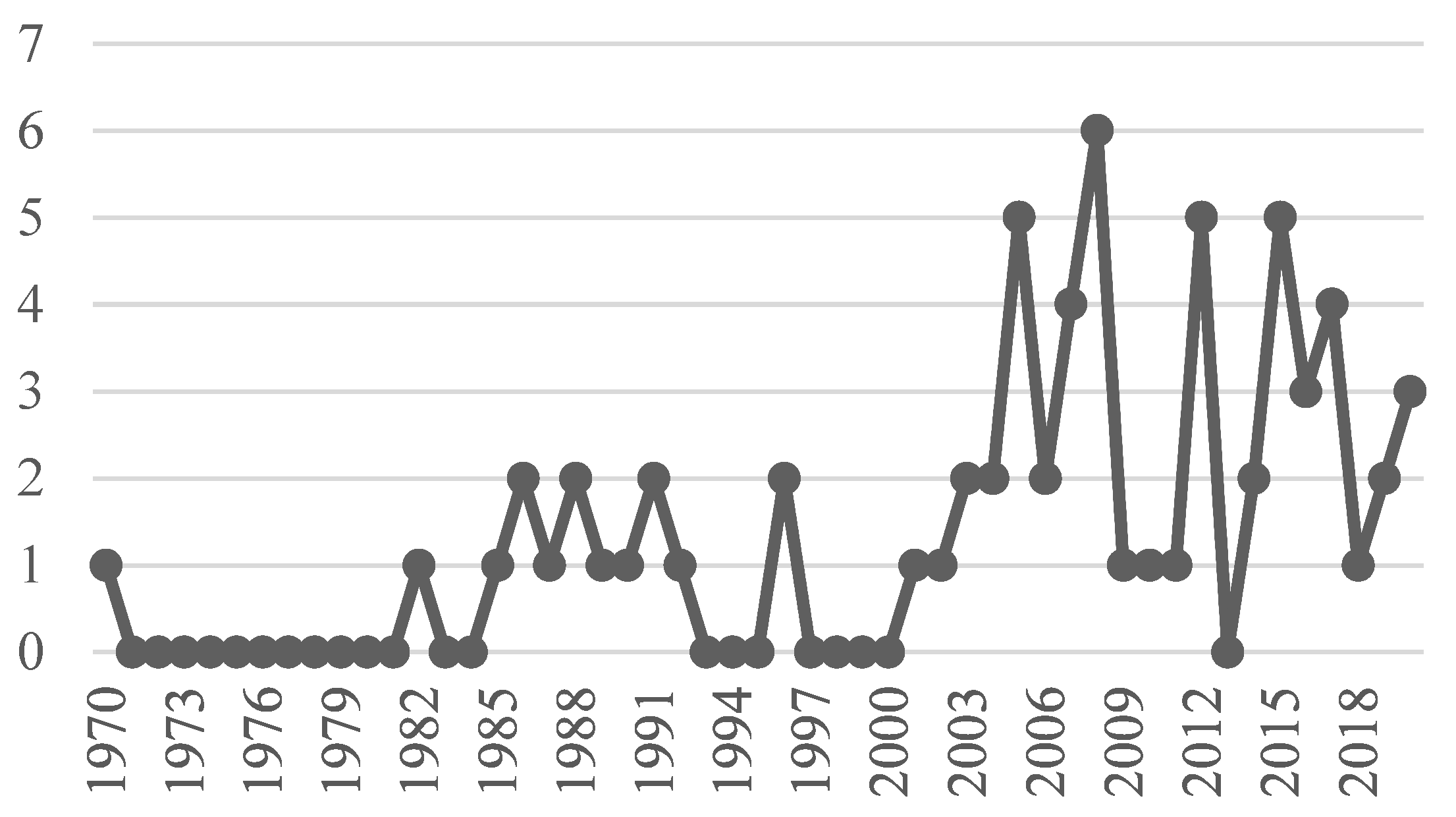 Sustainability 13 11626 g014