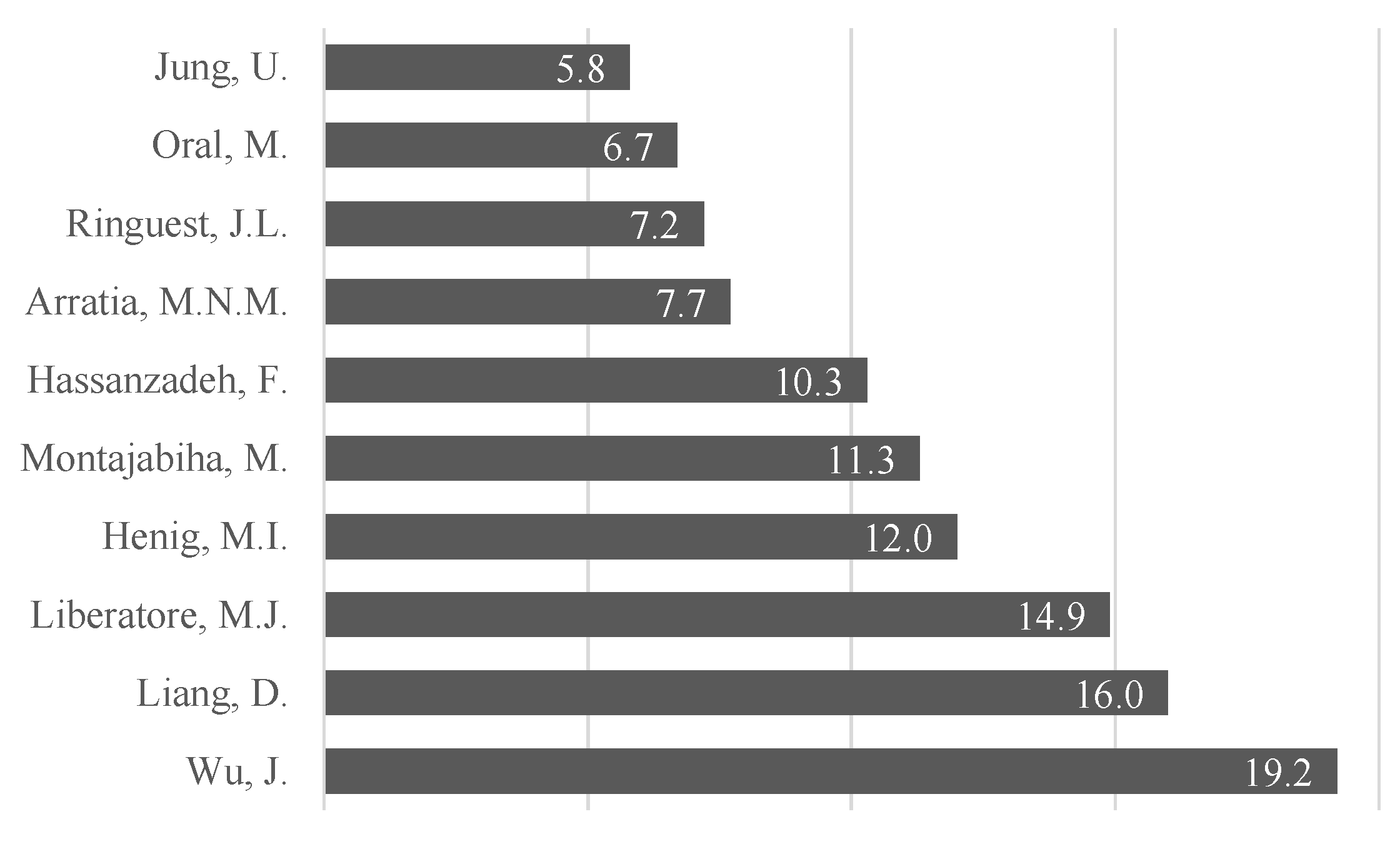 Sustainability 13 11626 g015