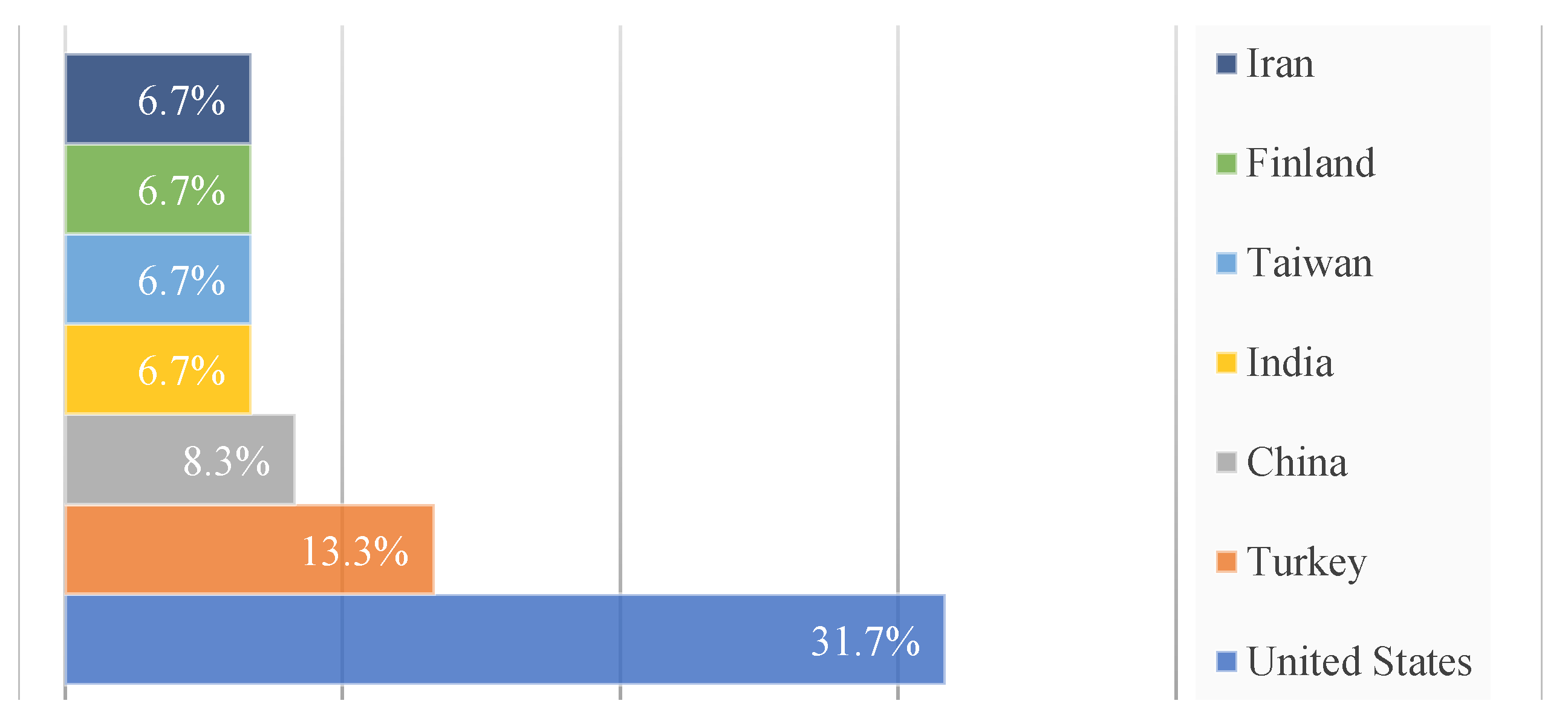 Sustainability 13 11626 g016