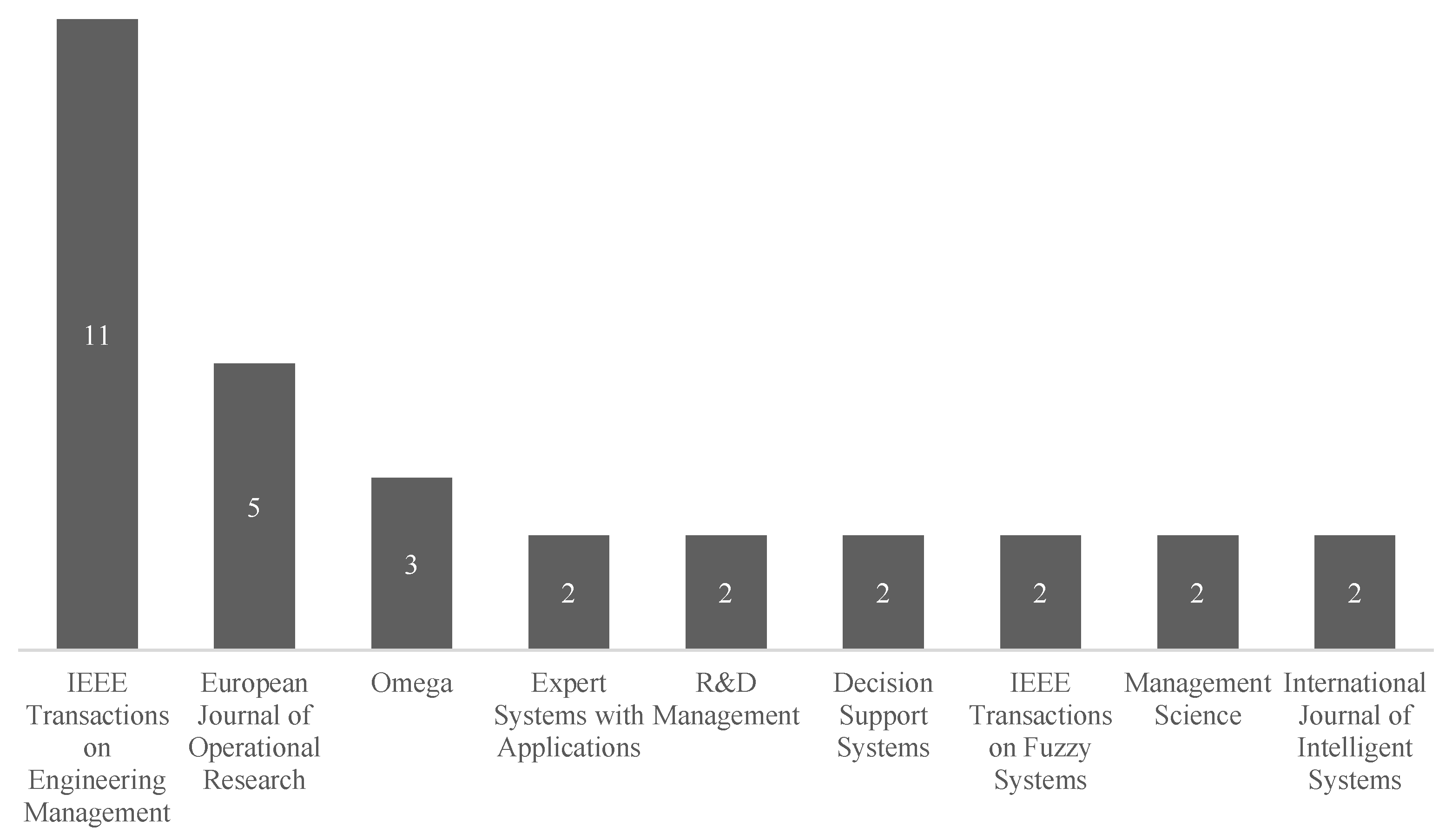 Sustainability 13 11626 g017