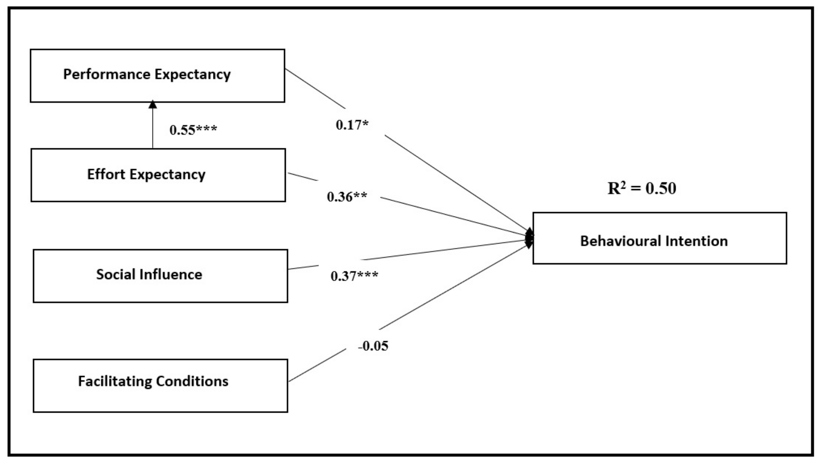 Sustainability 13 11627 g001