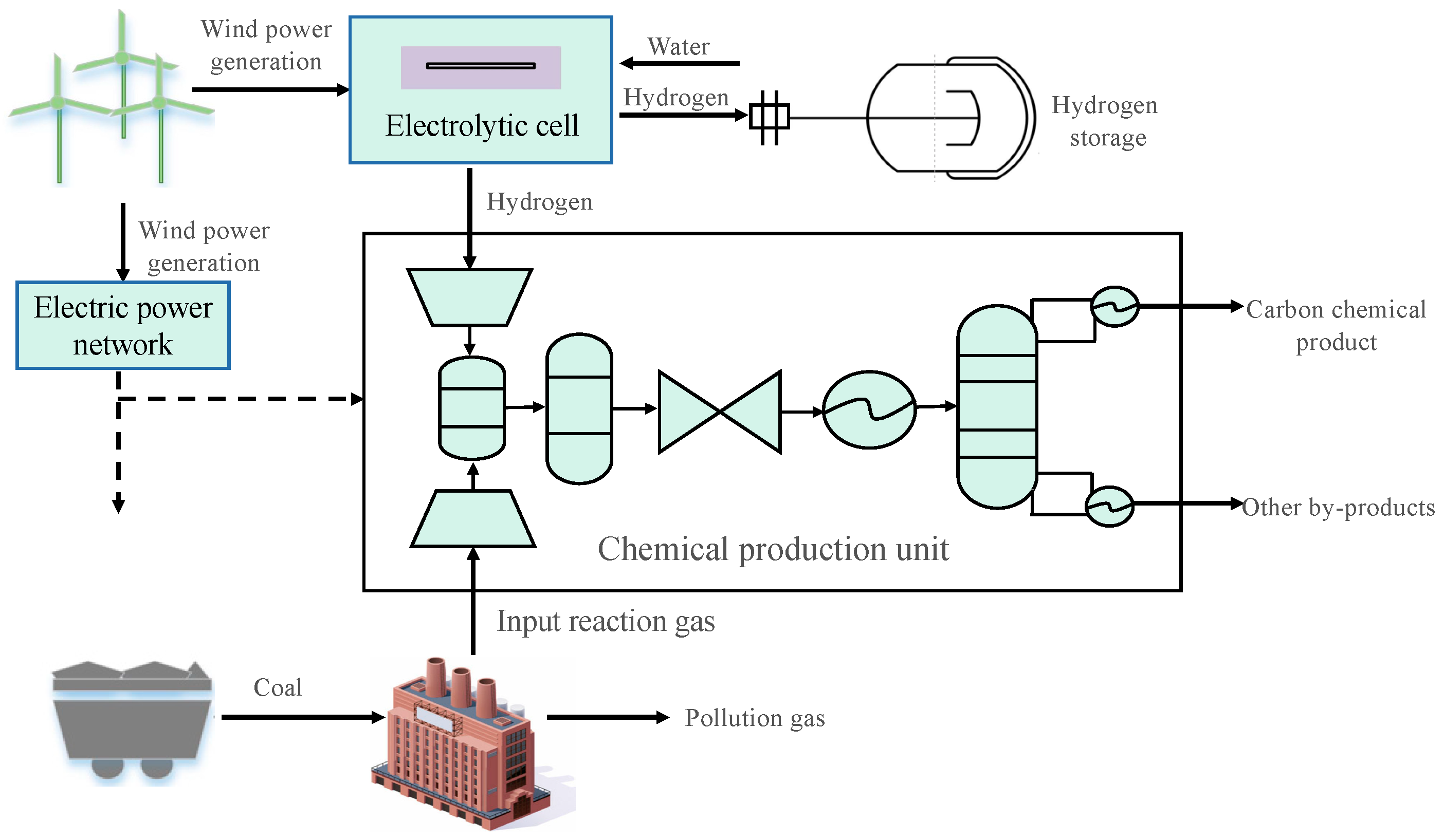 Sustainability 13 11628 g001