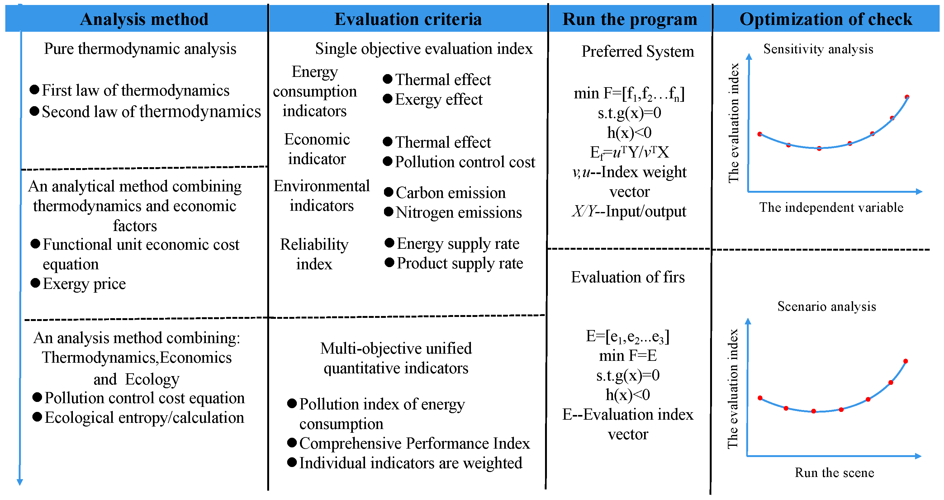 Sustainability 13 11628 g002