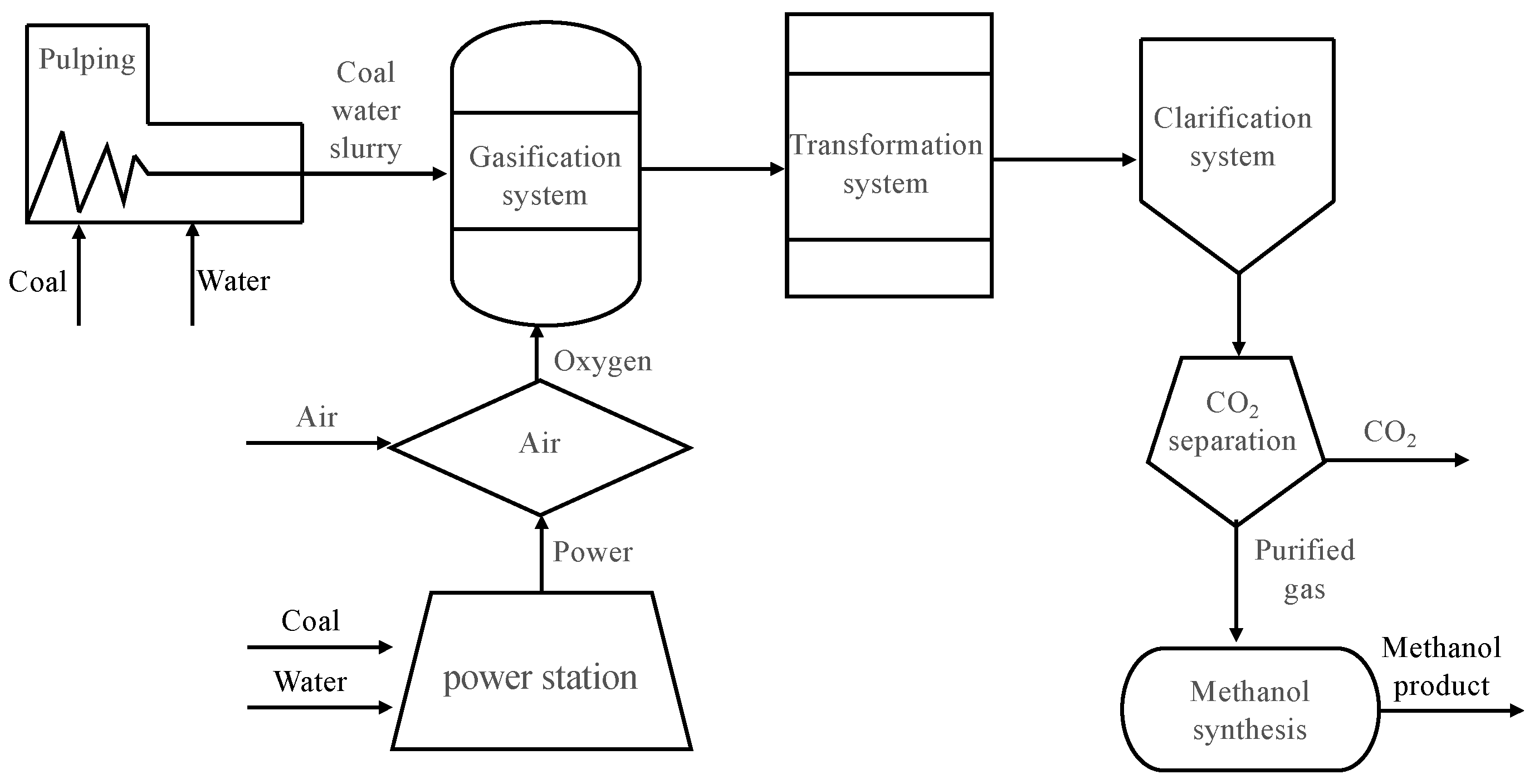 Sustainability 13 11628 g004