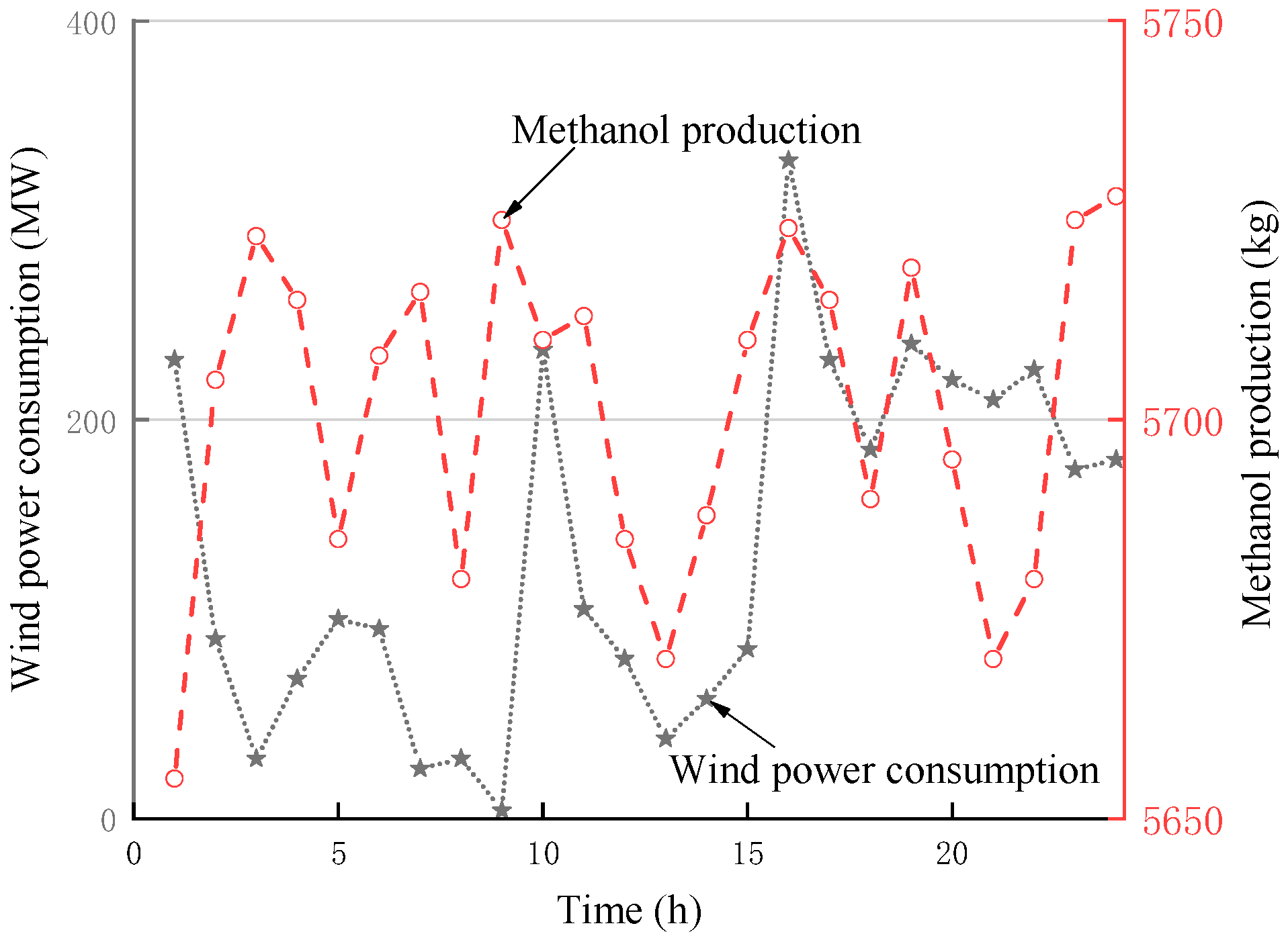 Sustainability 13 11628 g005