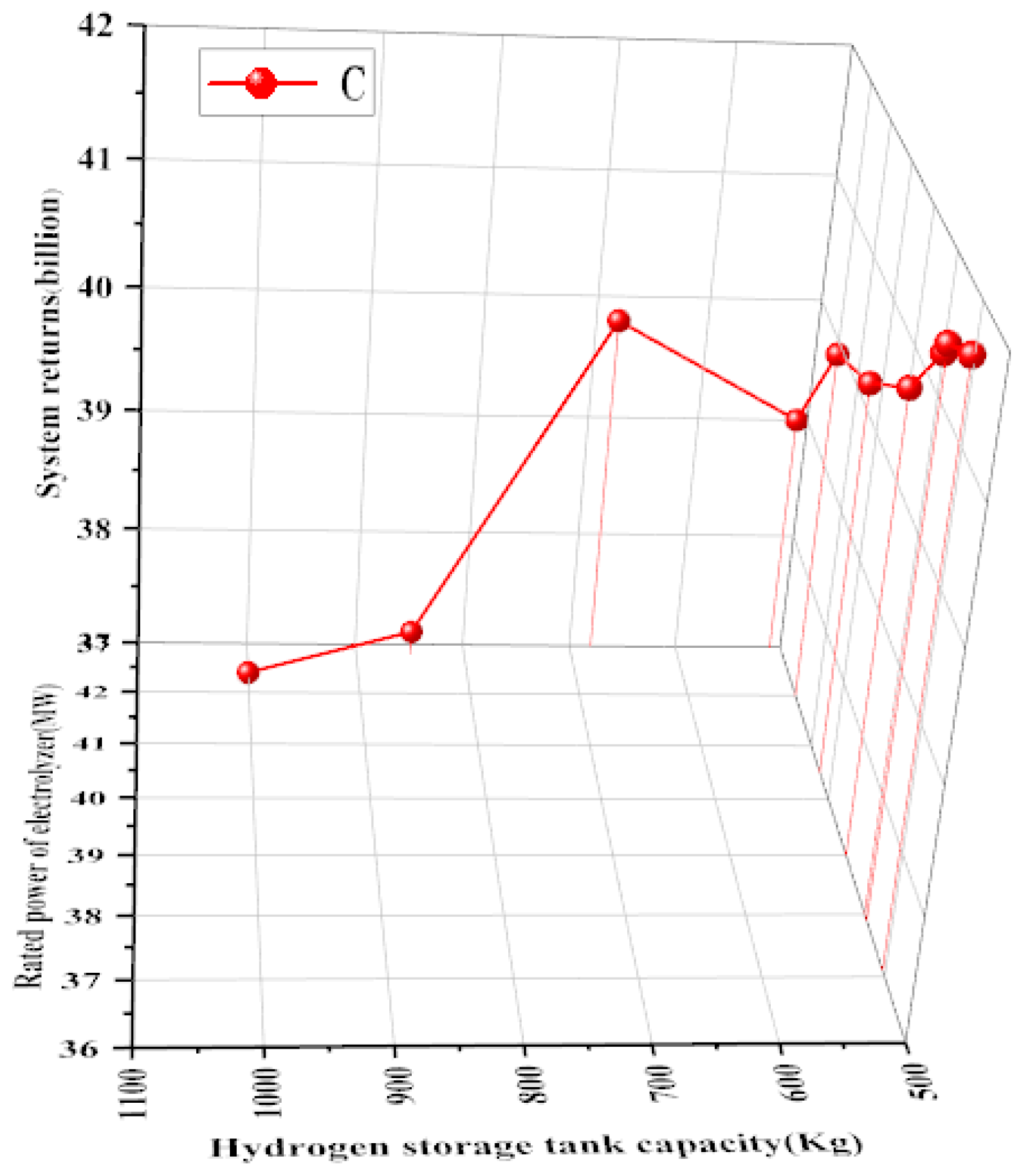 Sustainability 13 11628 g006