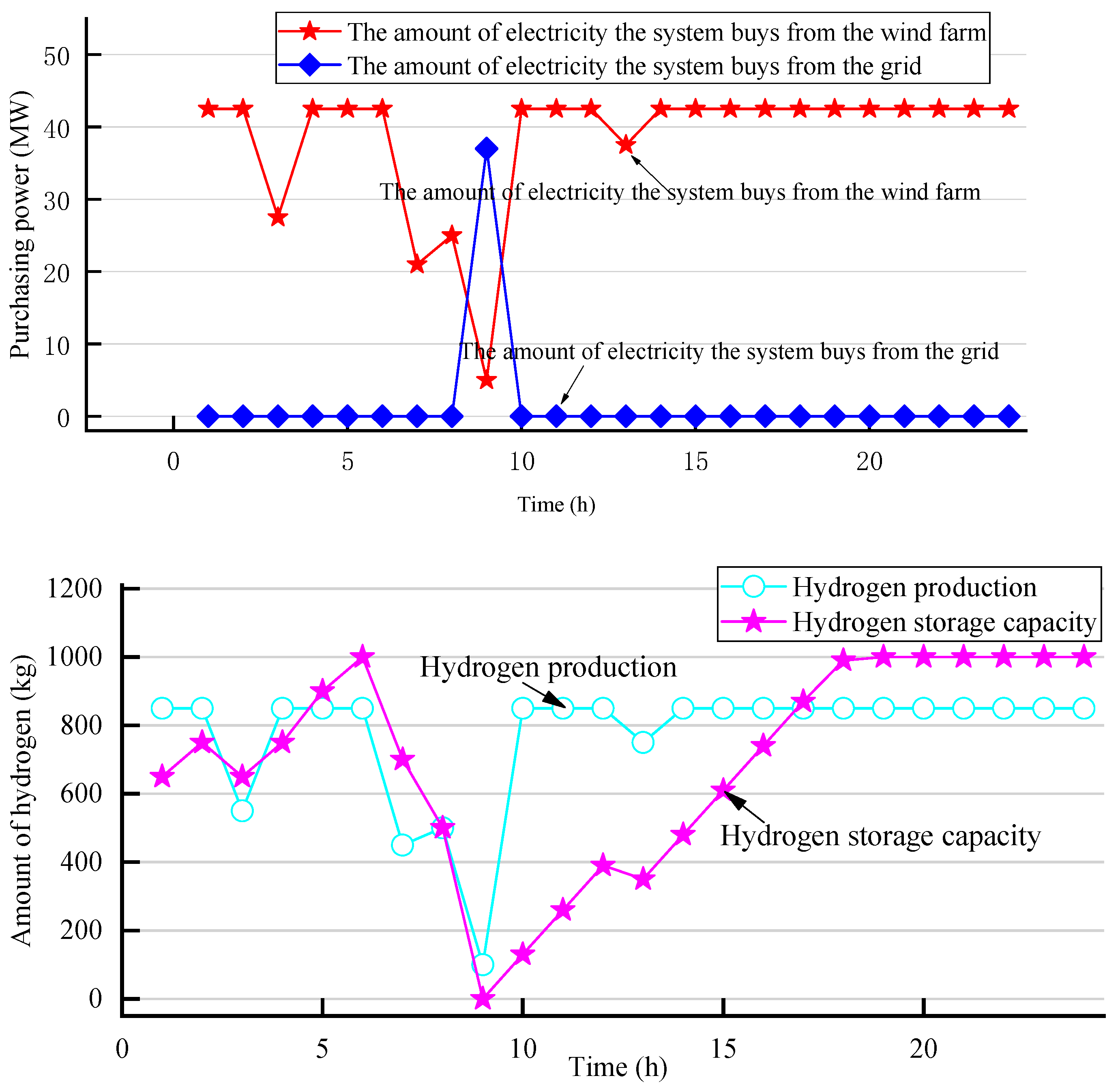 Sustainability 13 11628 g007