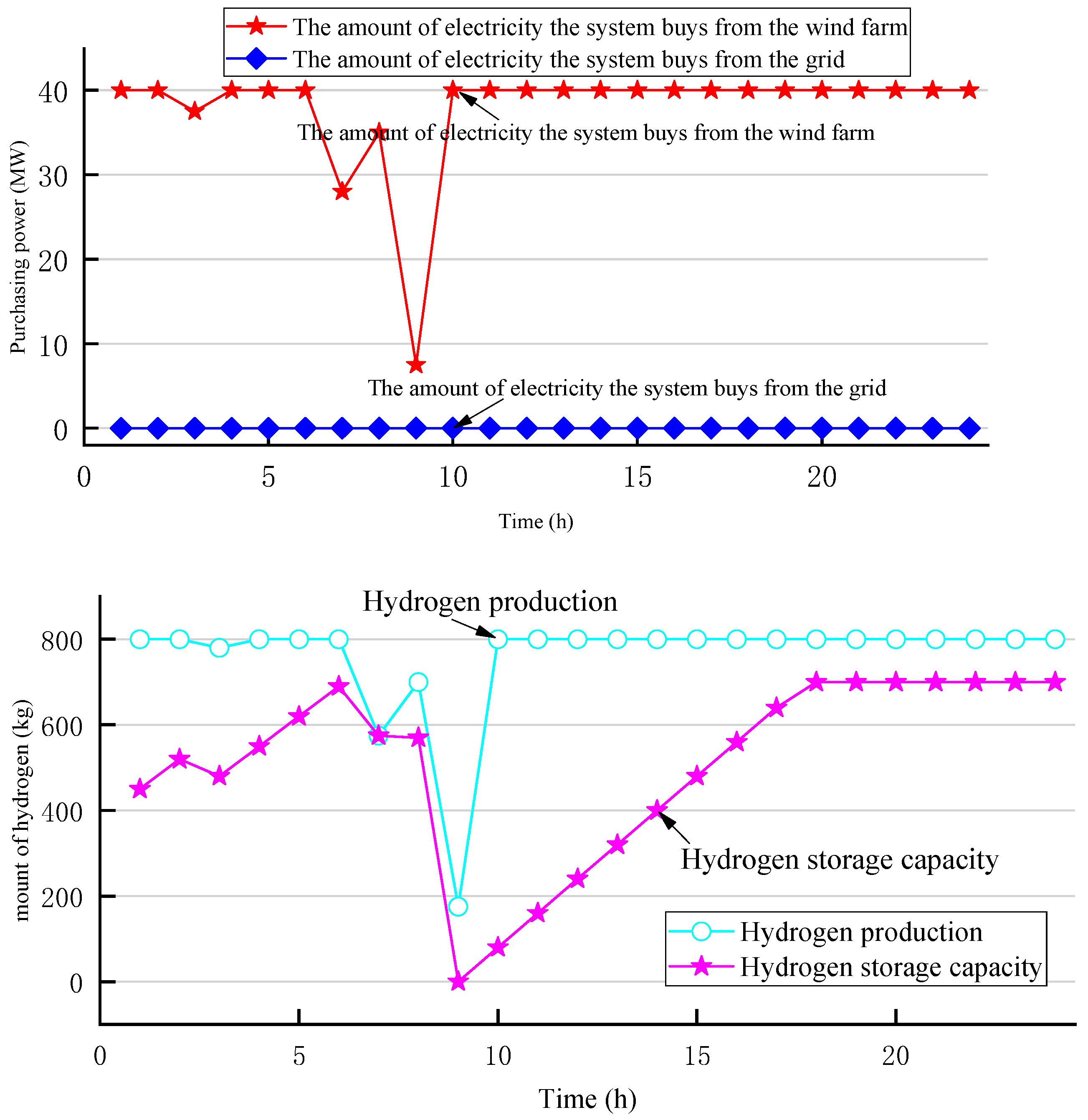 Sustainability 13 11628 g008