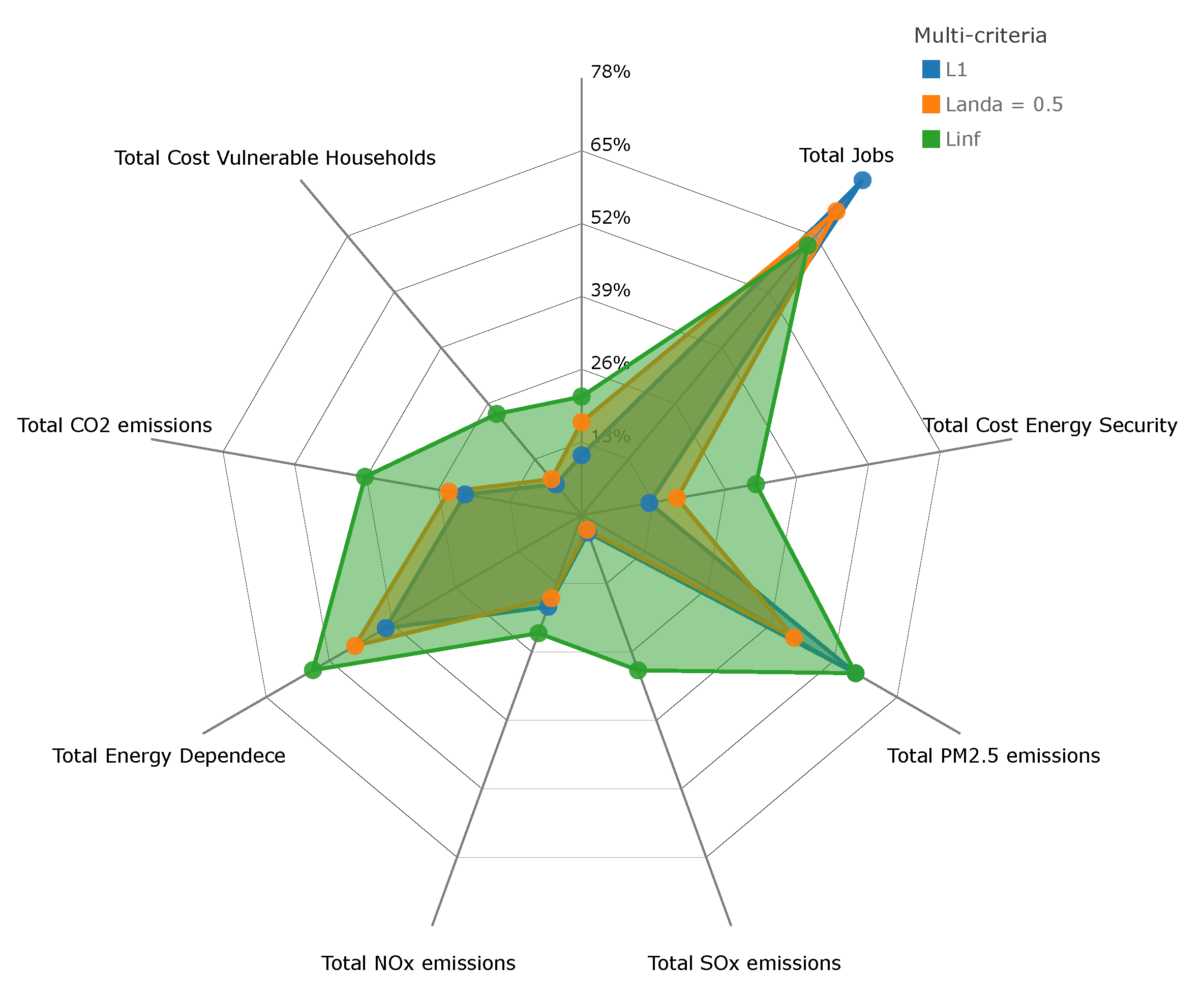 Sustainability 13 11629 g002