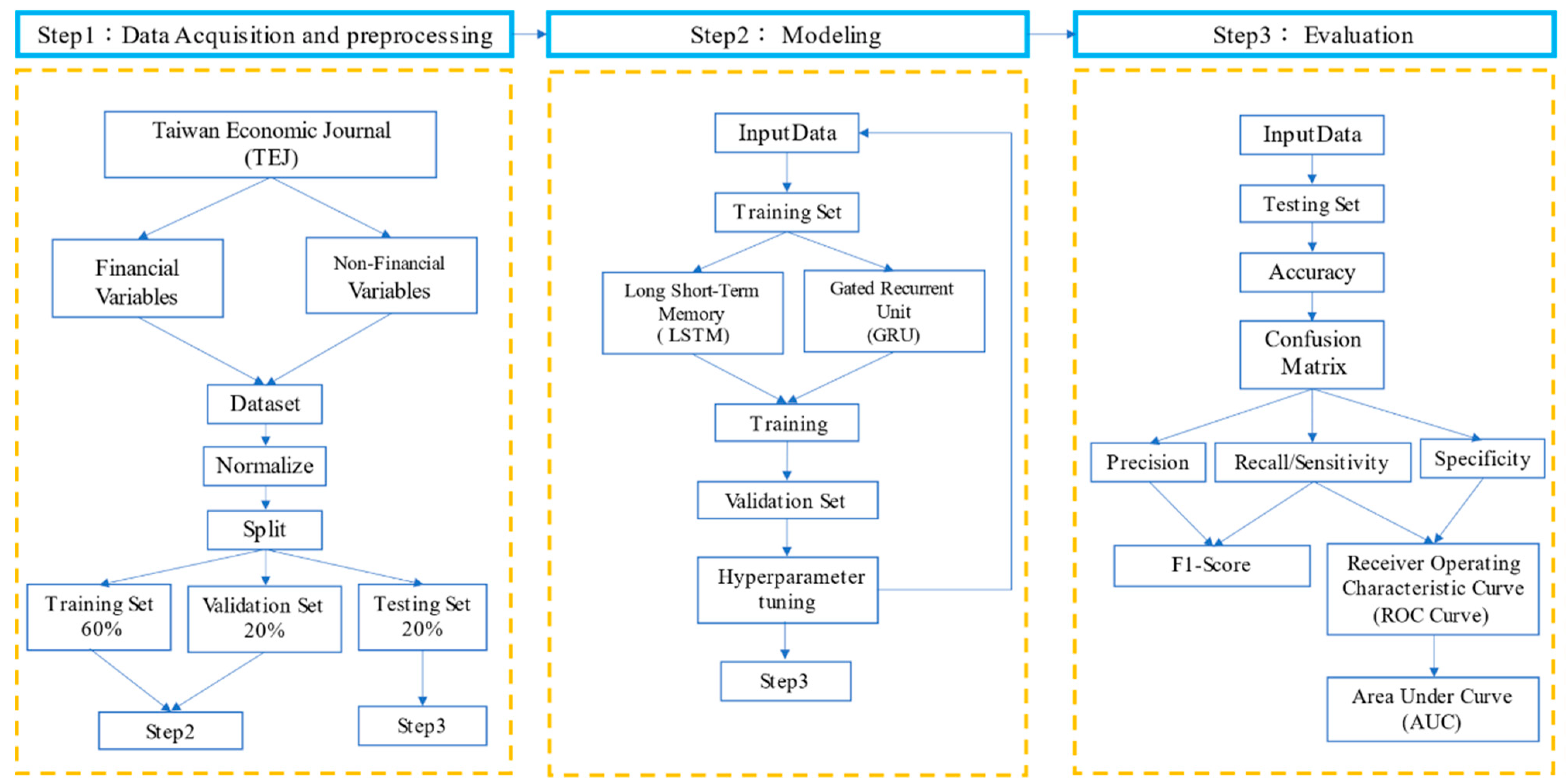Sustainability 13 11631 g001