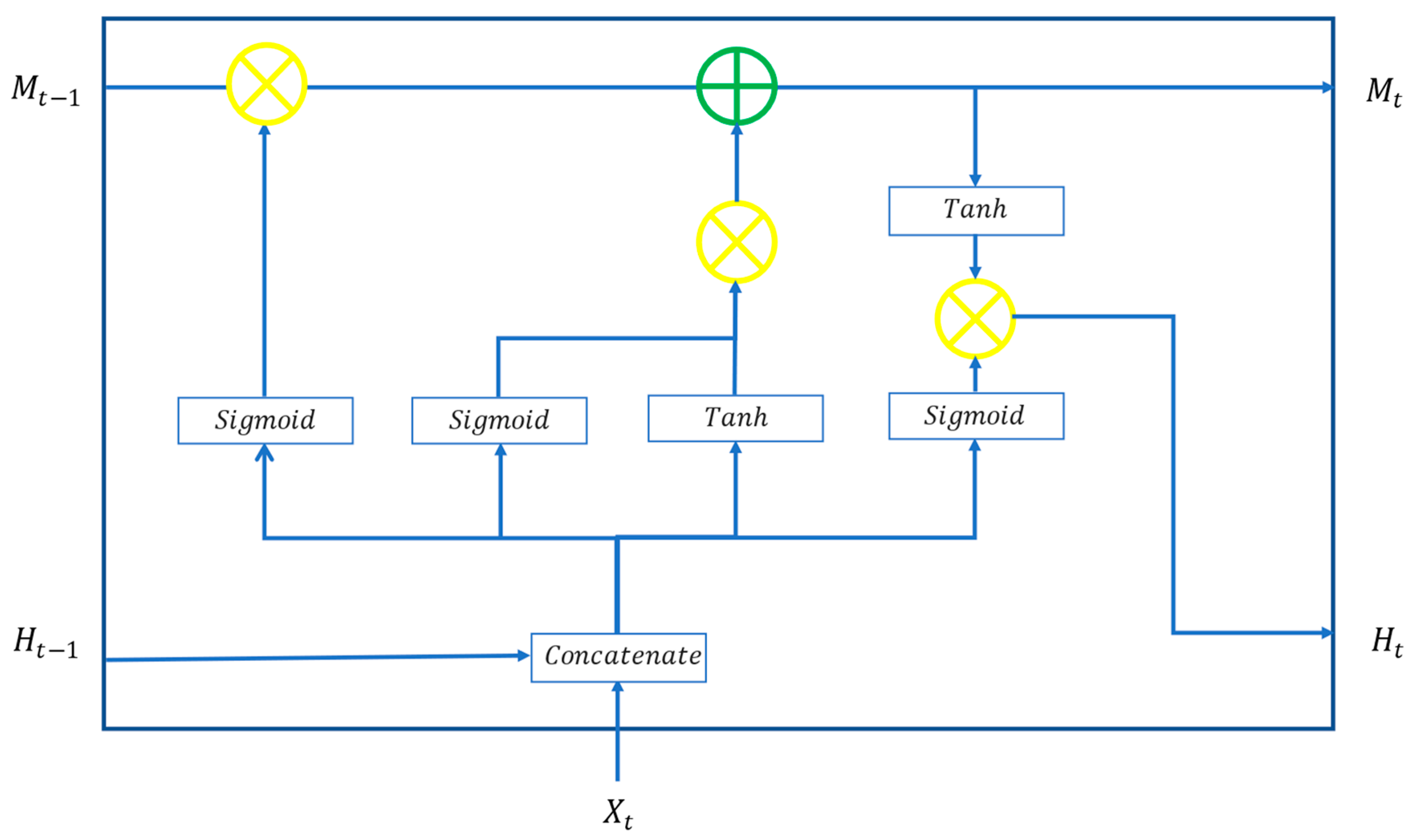 Sustainability 13 11631 g002
