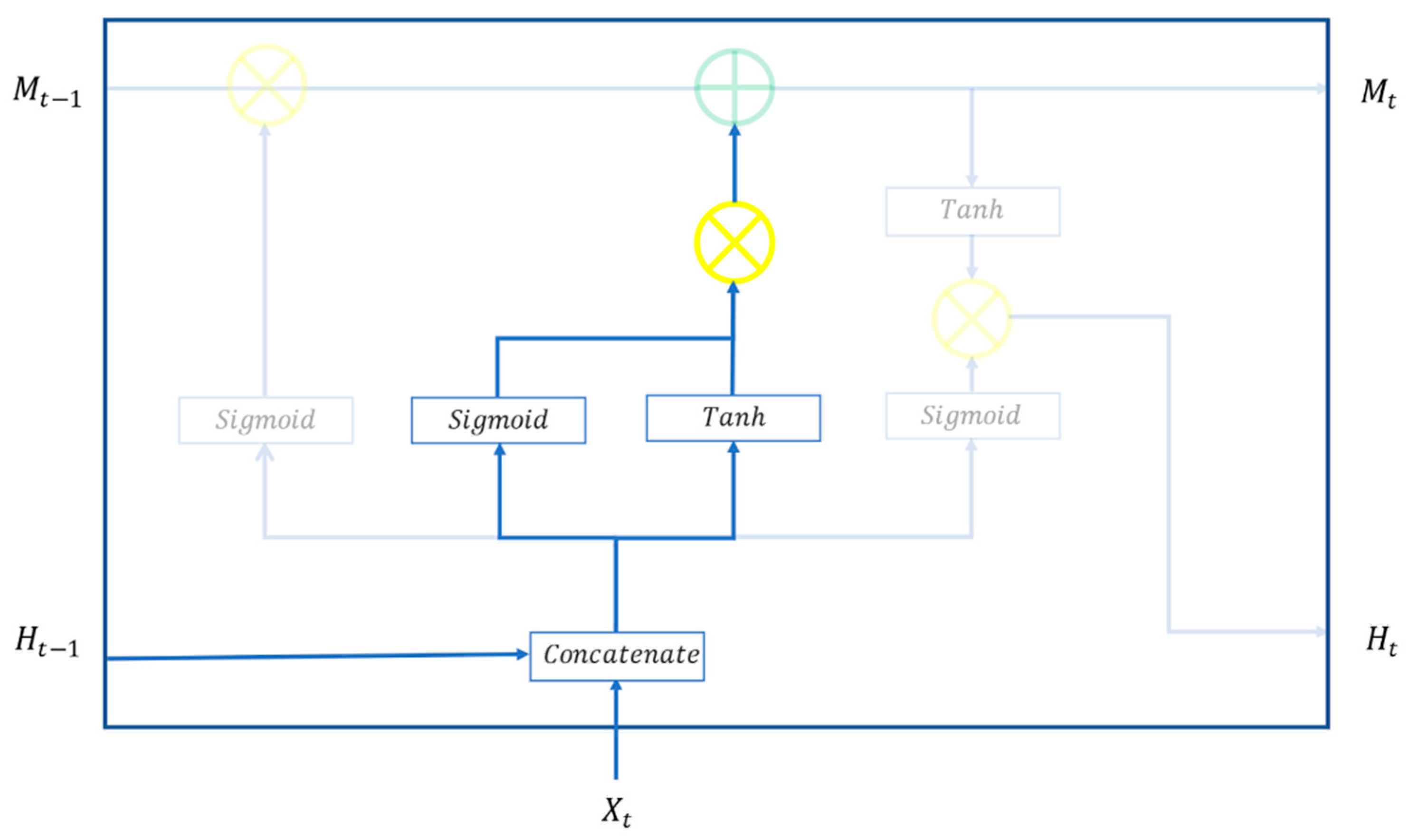 Sustainability 13 11631 g004