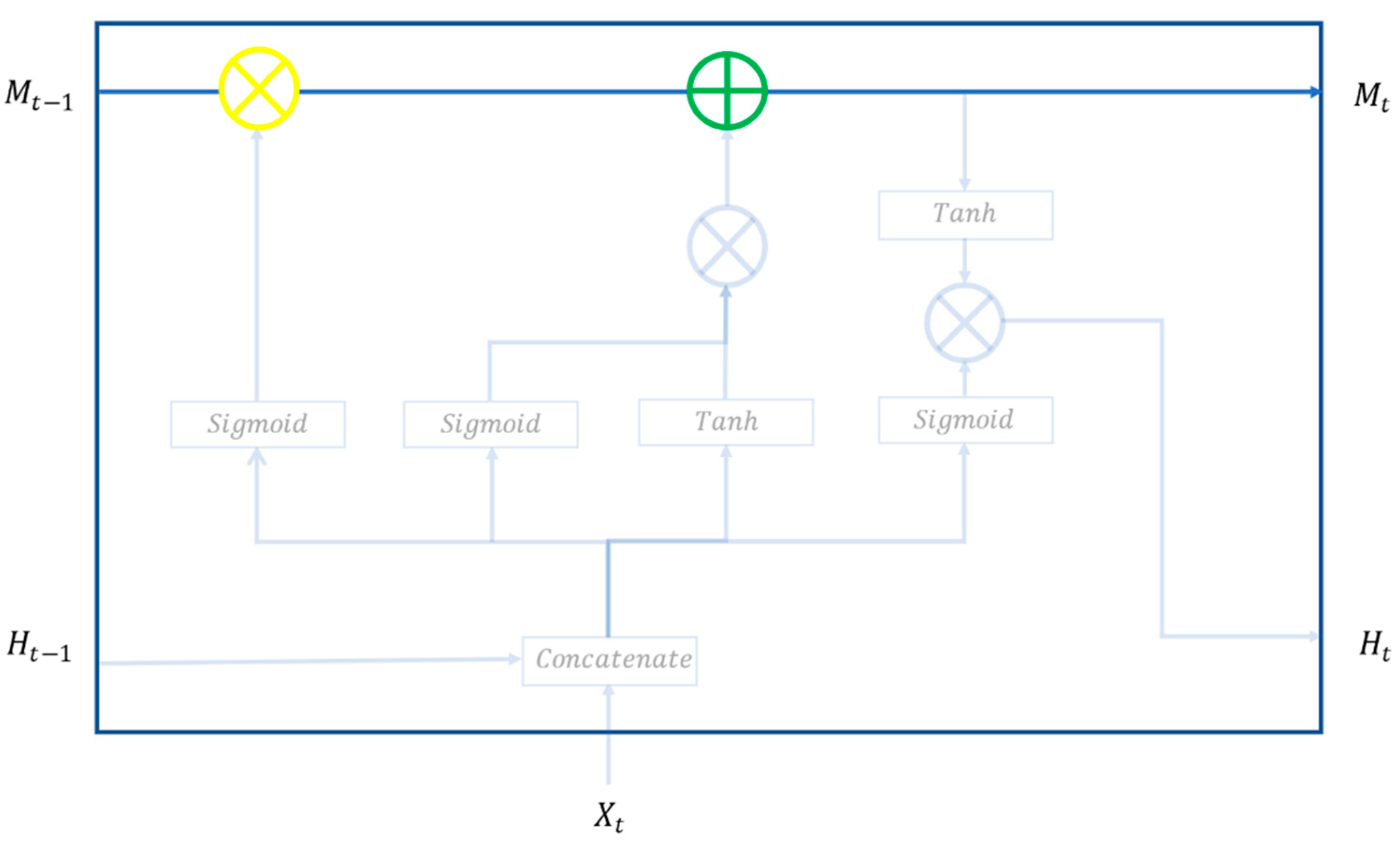 Sustainability 13 11631 g005