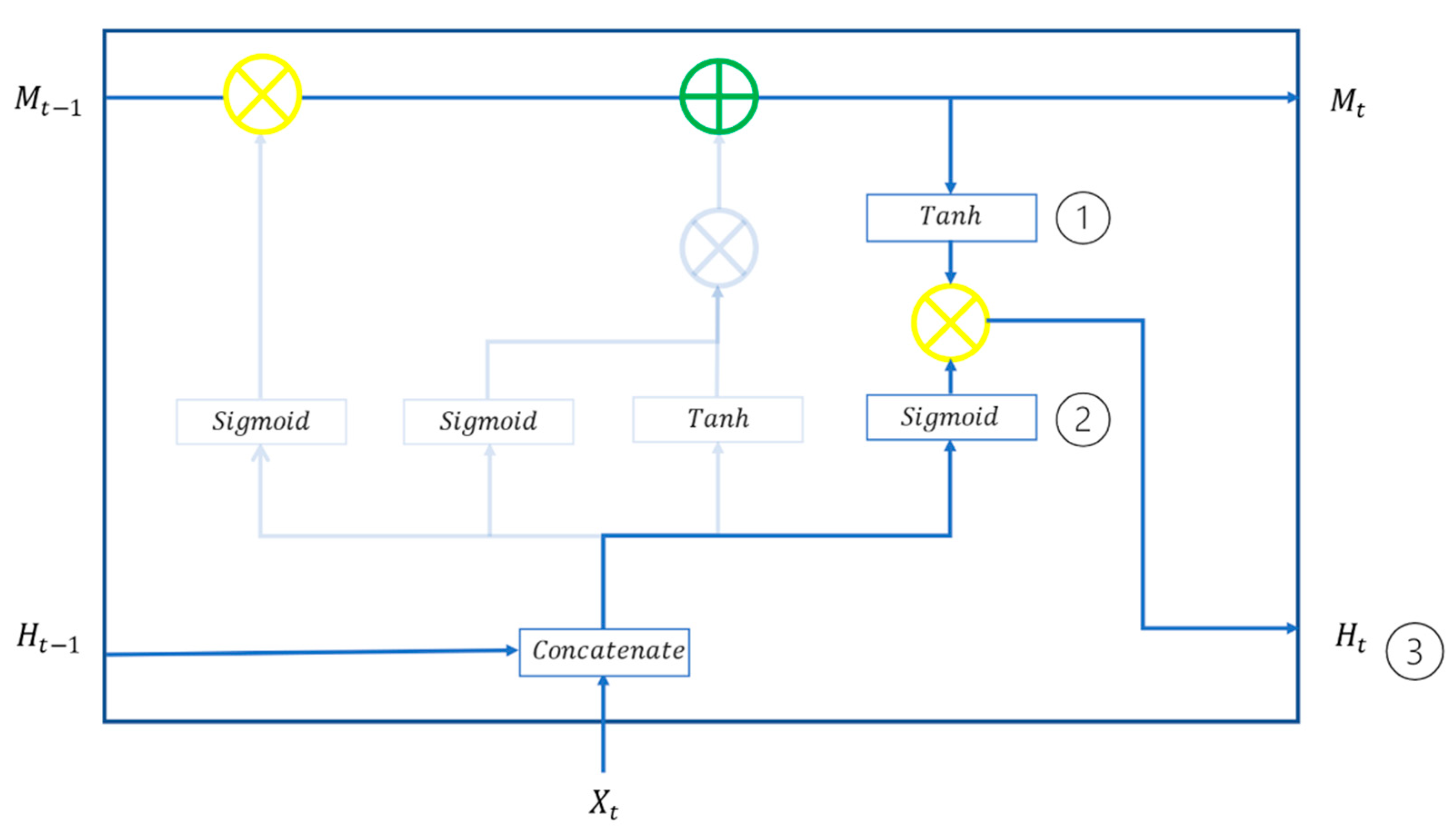 Sustainability 13 11631 g006