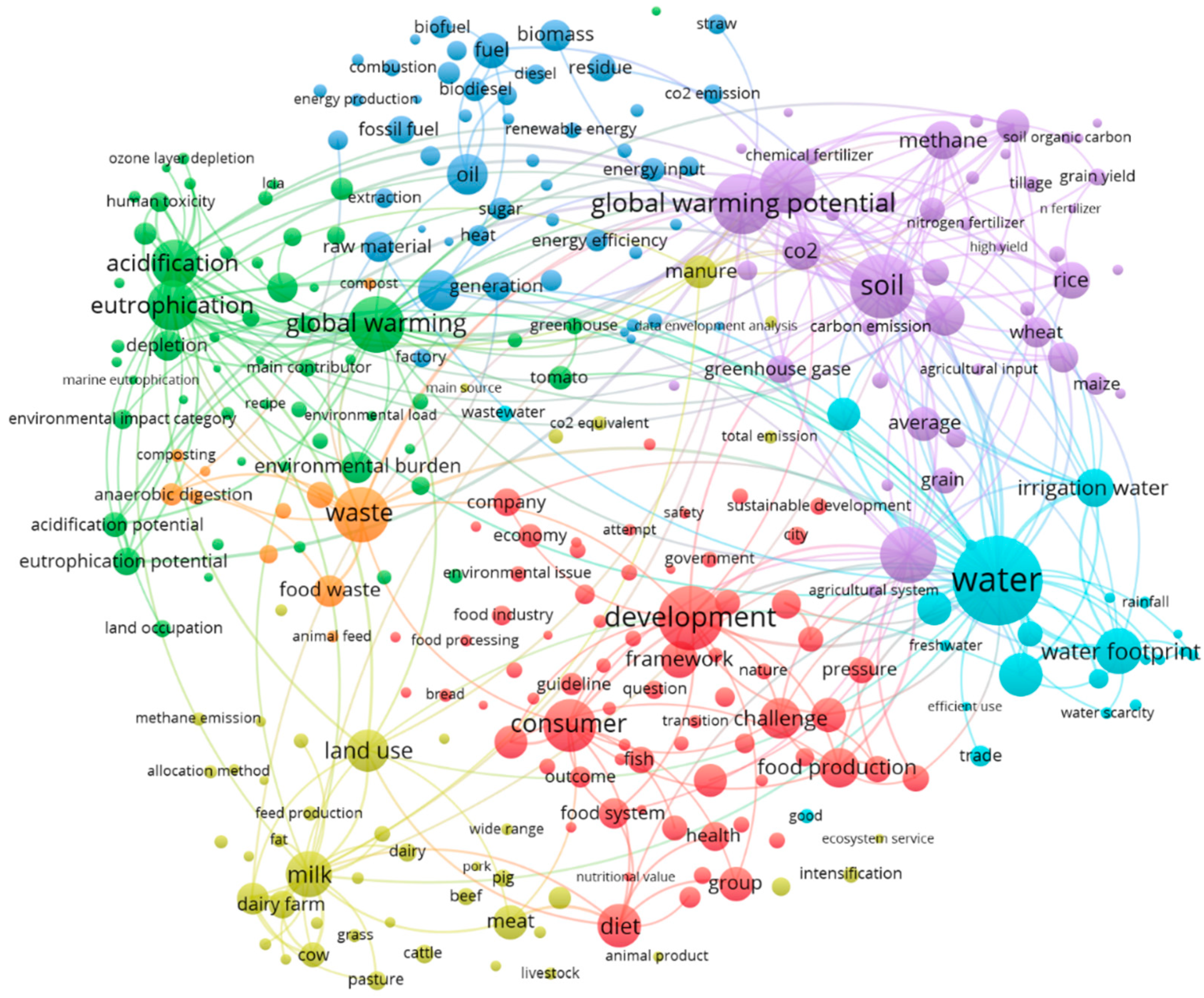 Sustainability 13 11633 g003