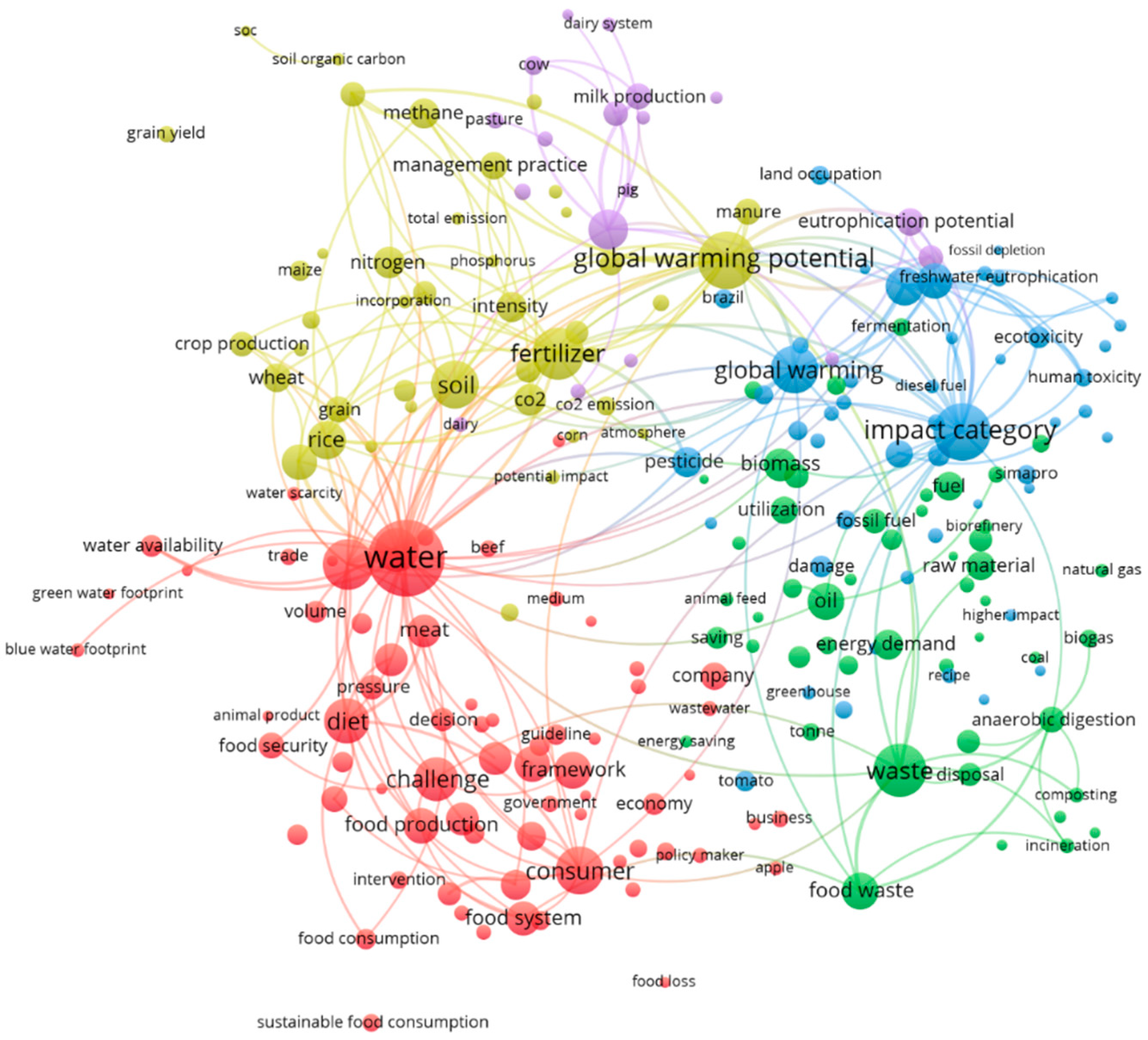 Sustainability 13 11633 g005