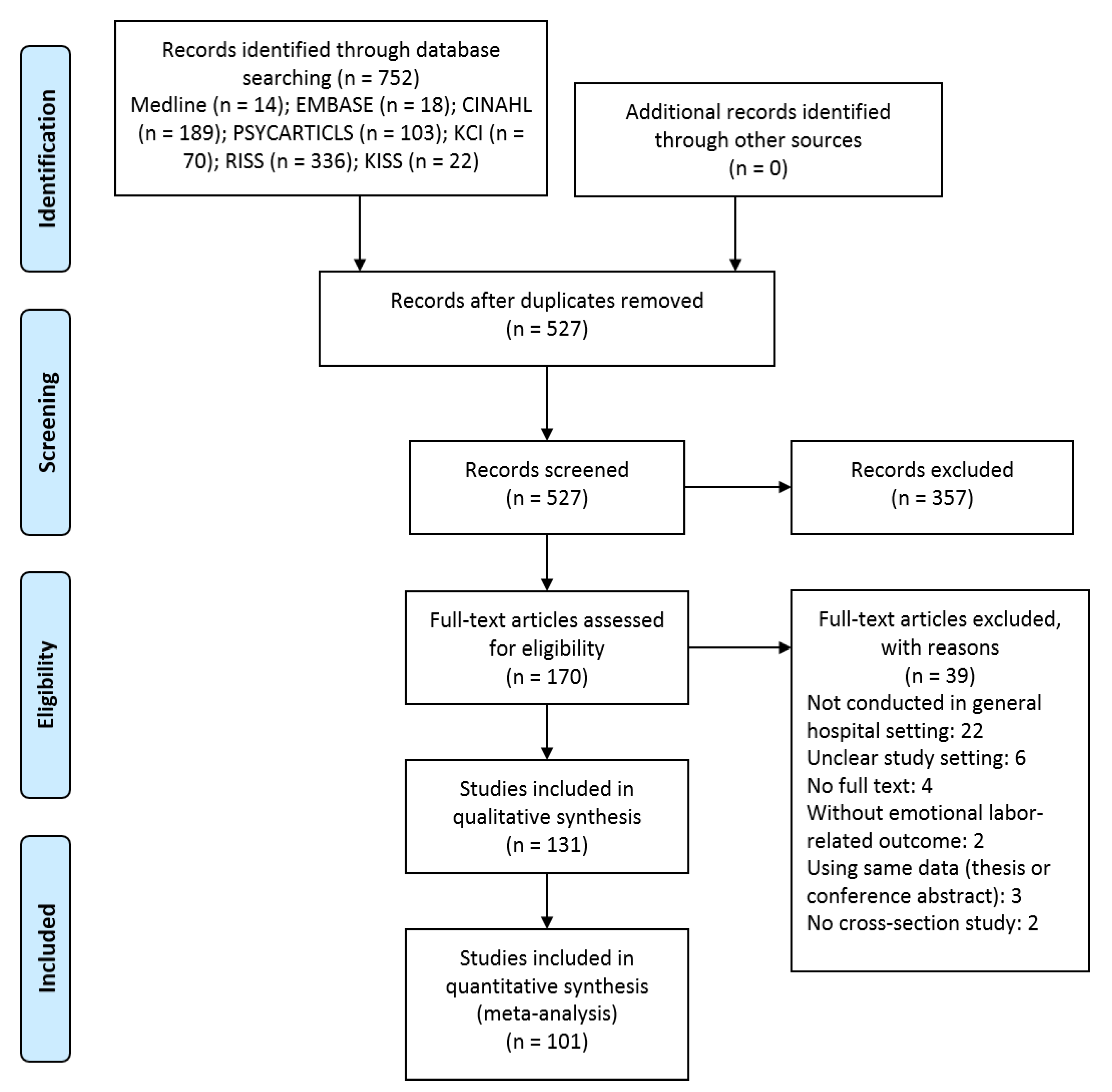 Sustainability 13 11634 g001
