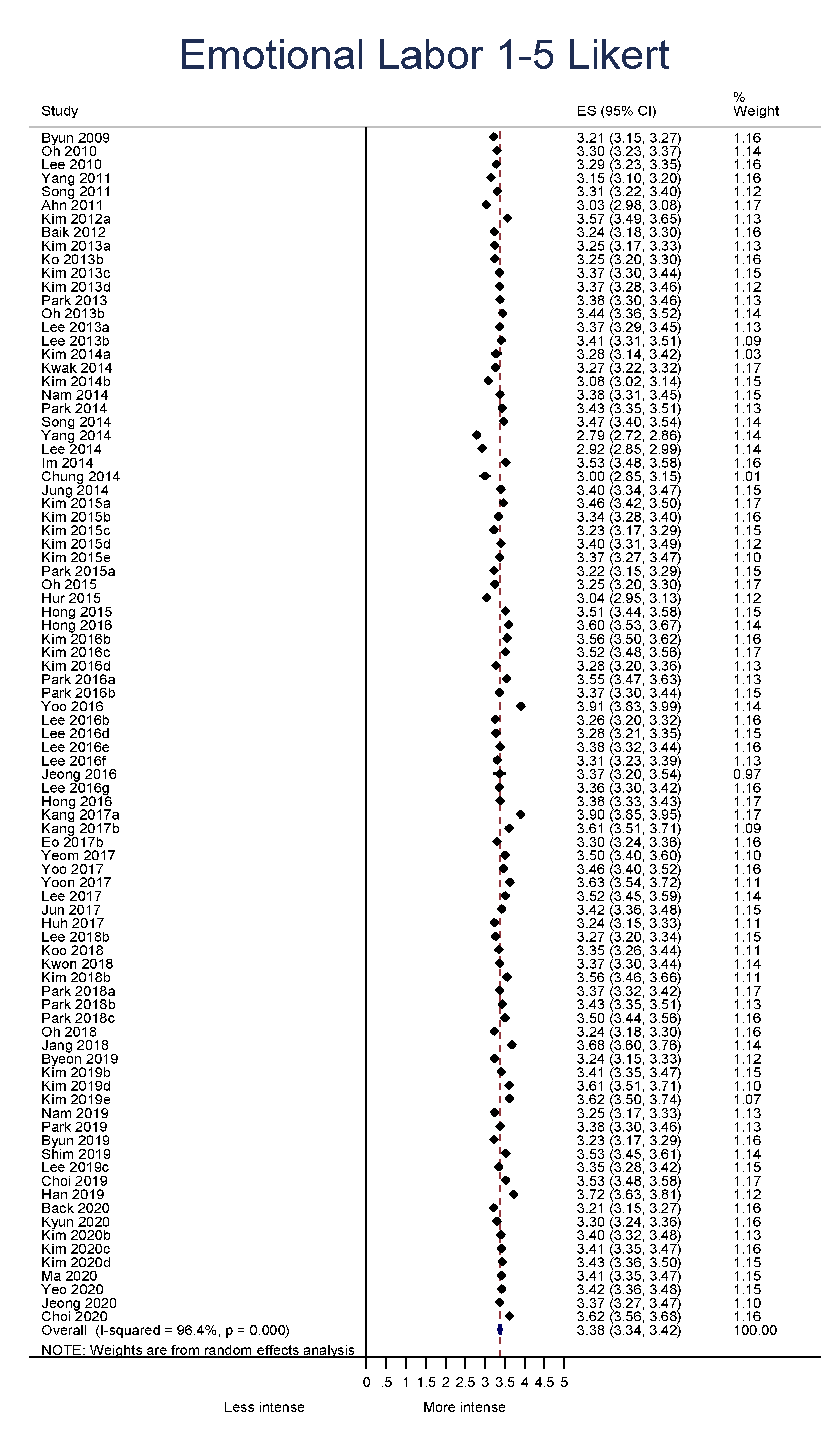 Sustainability 13 11634 g002