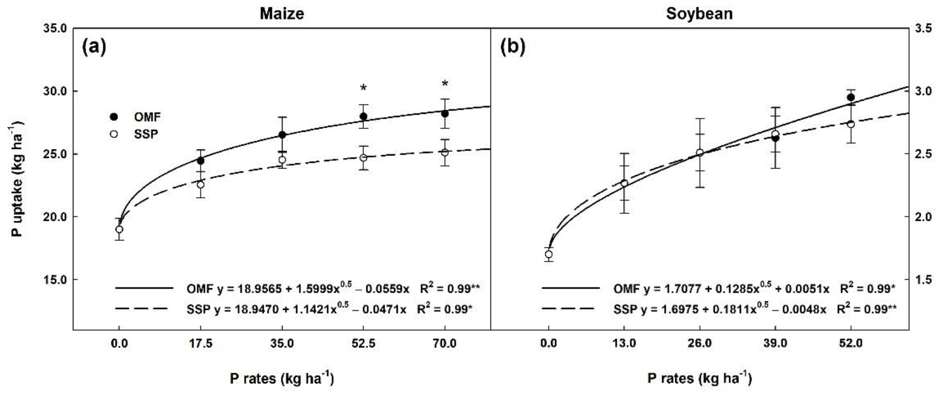 Sustainability 13 11635 g003