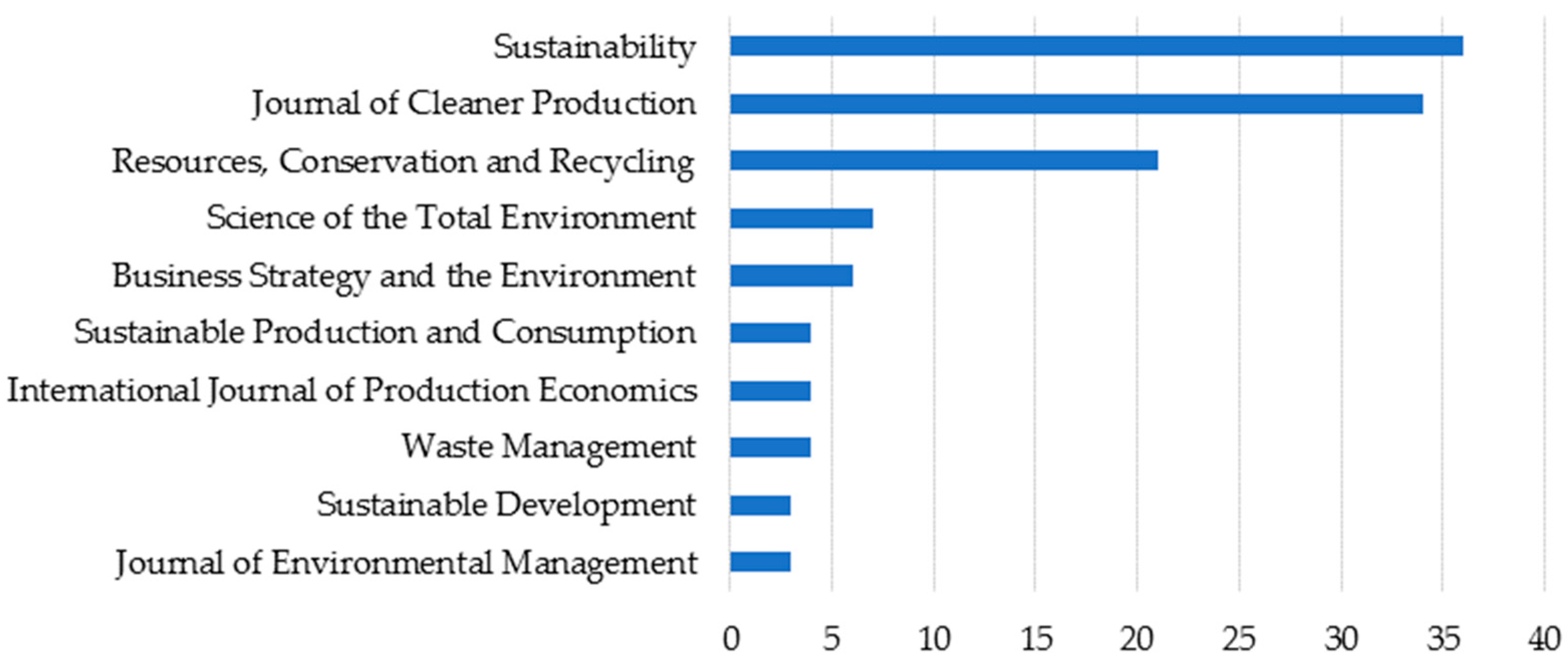 Sustainability 13 11636 g002