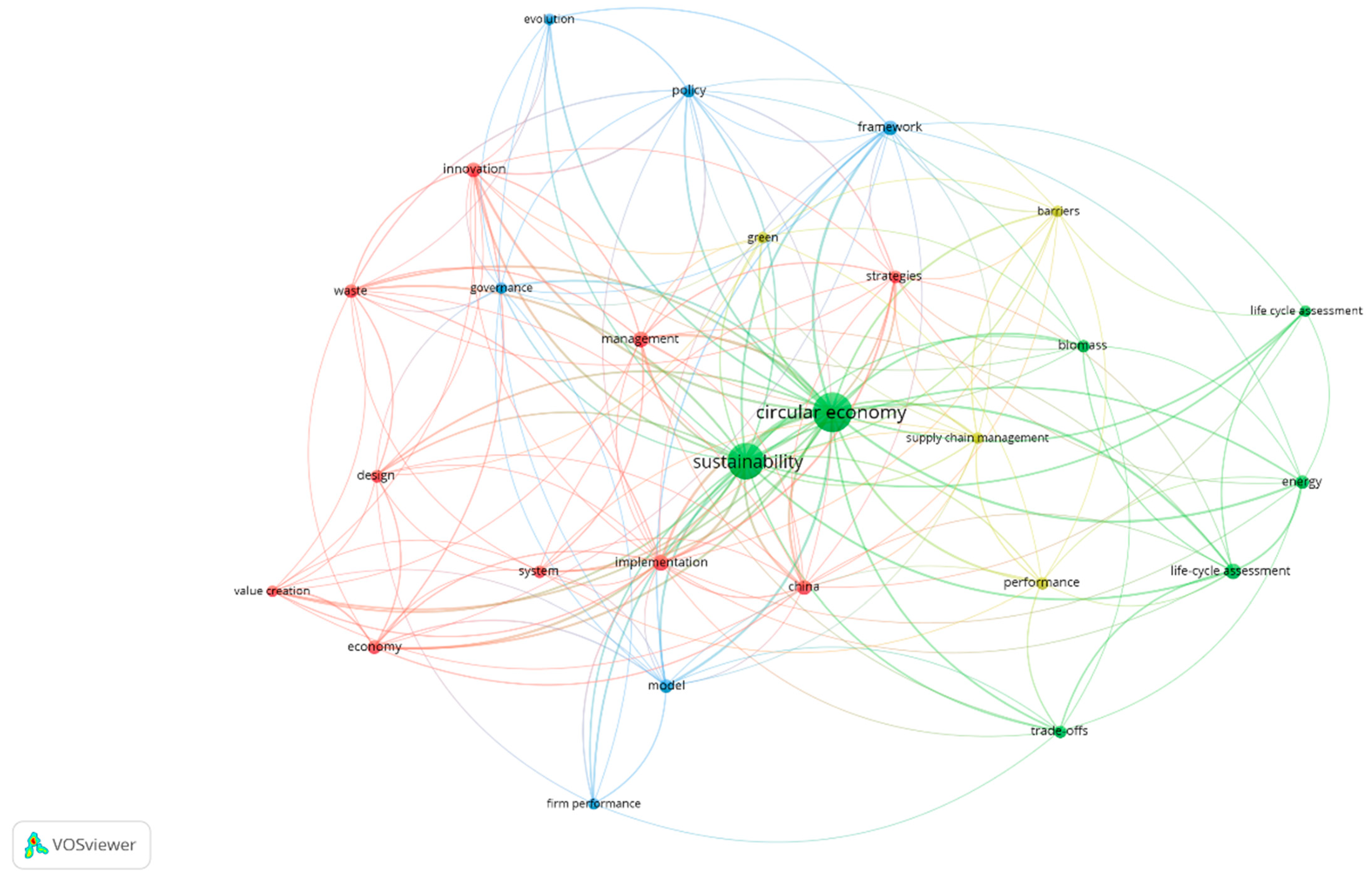 Sustainability 13 11636 g004