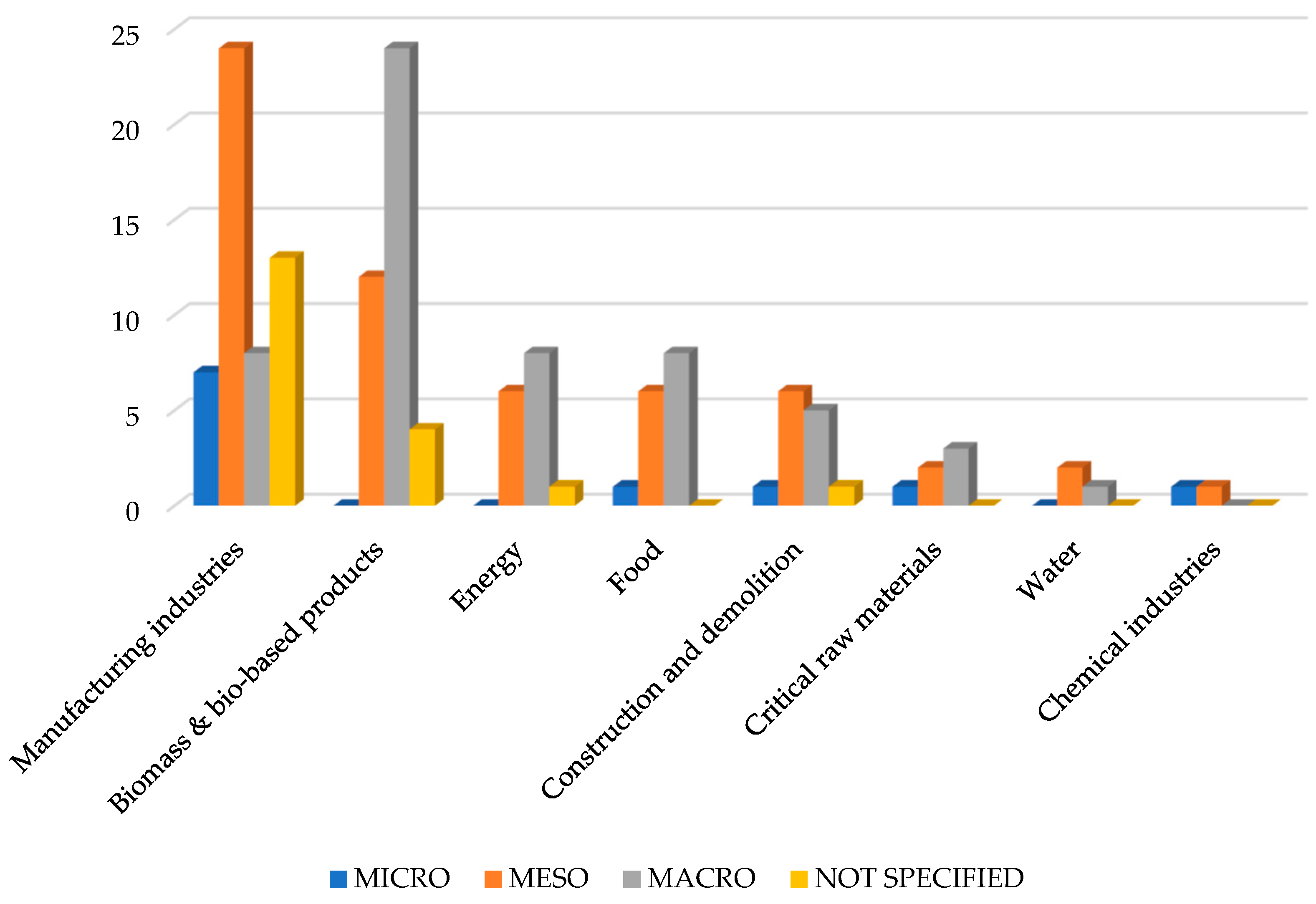Sustainability 13 11636 g005