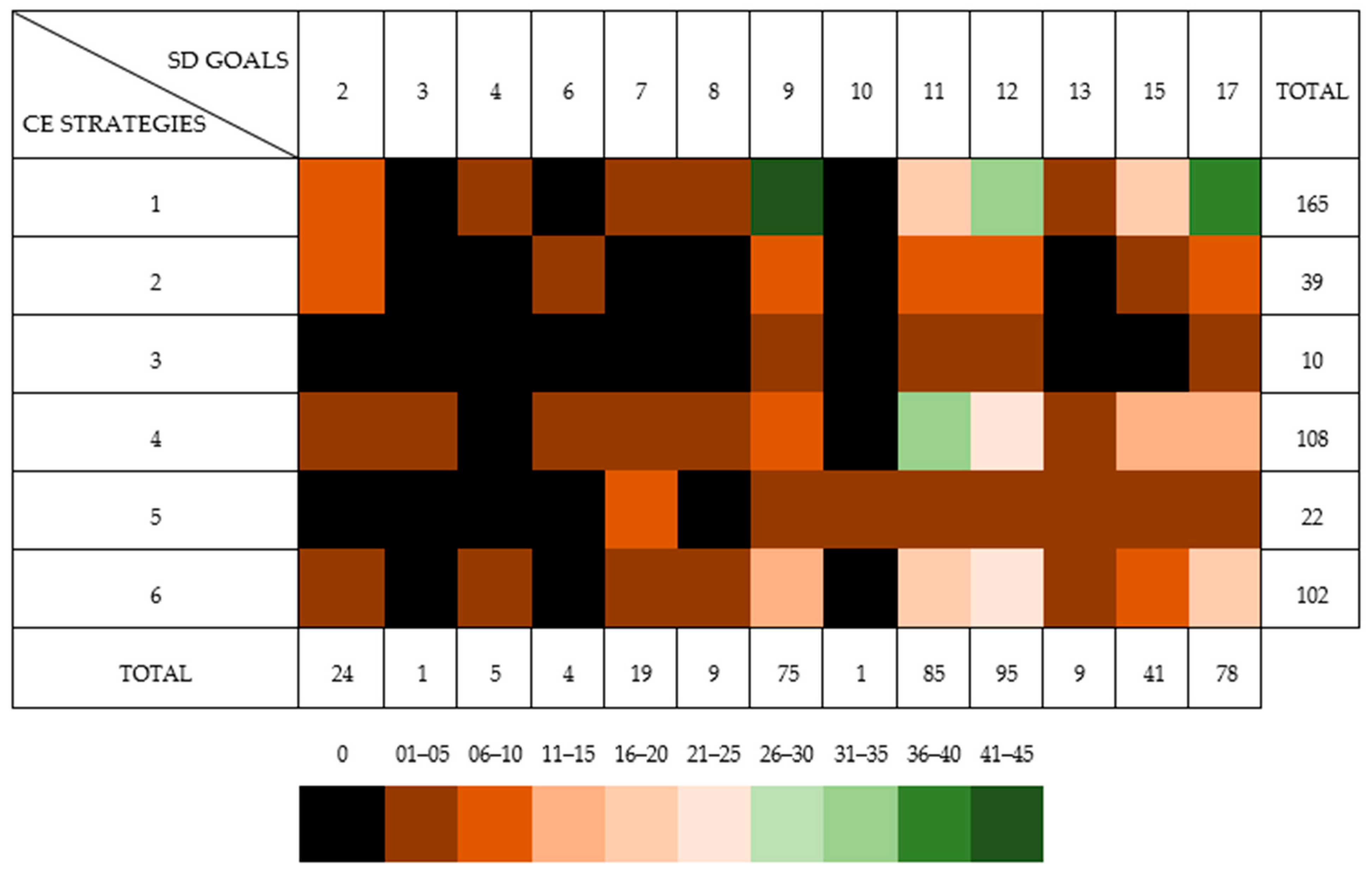 Sustainability 13 11636 g006