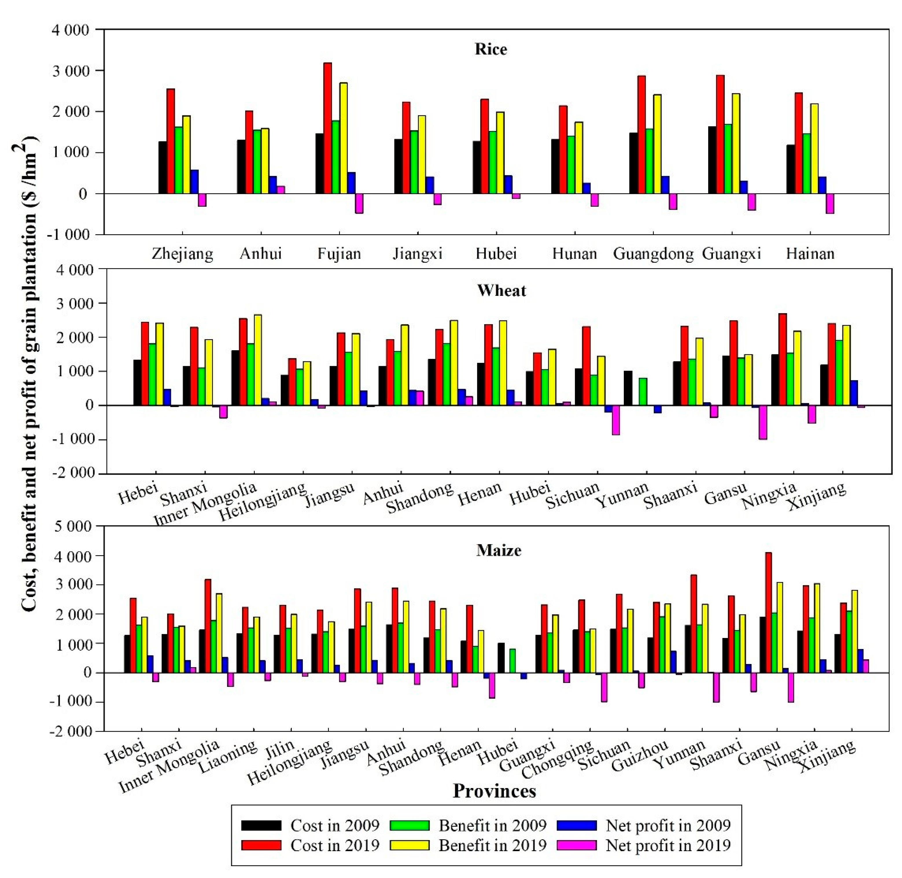 Sustainability 13 11637 g002