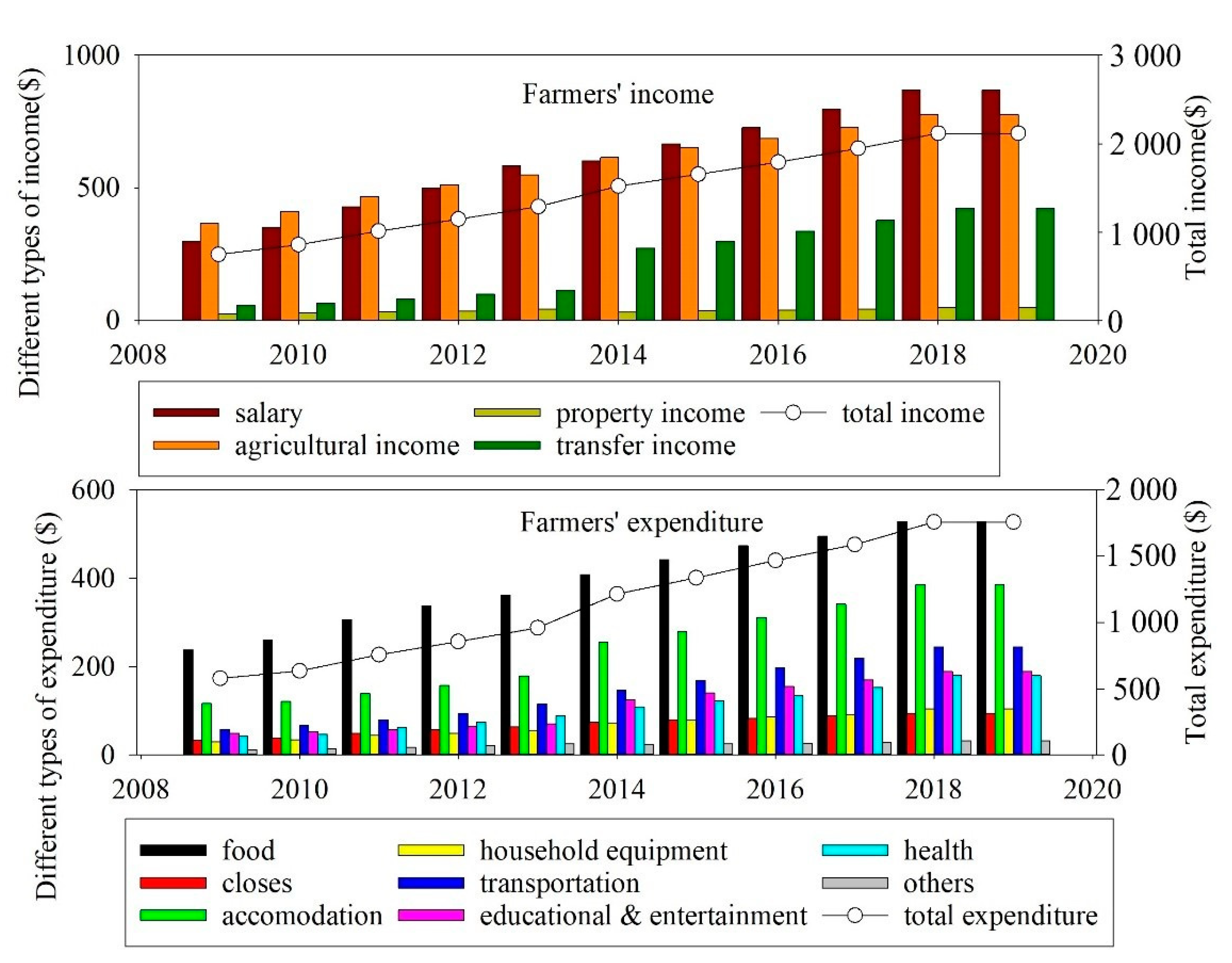Sustainability 13 11637 g004