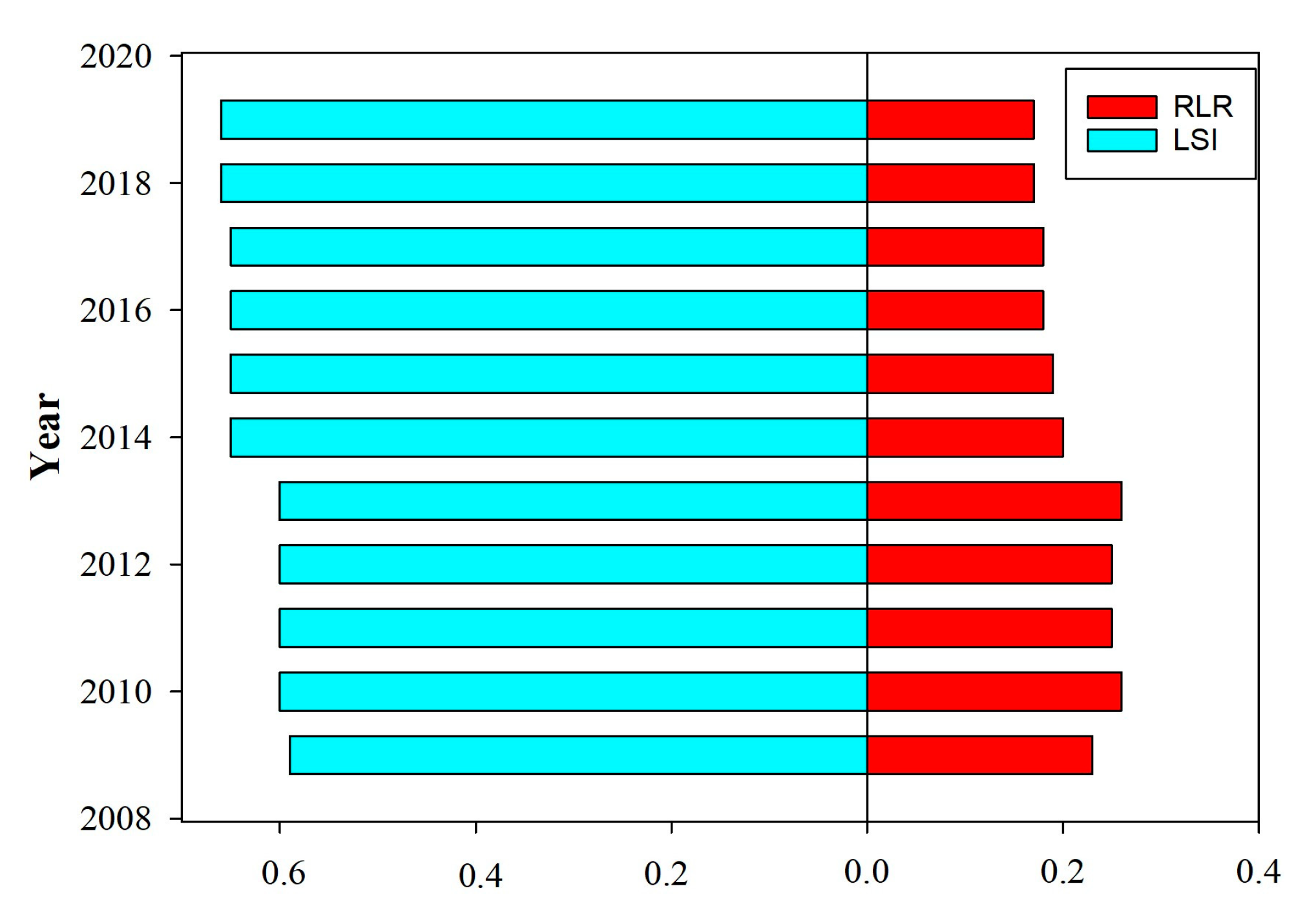 Sustainability 13 11637 g005