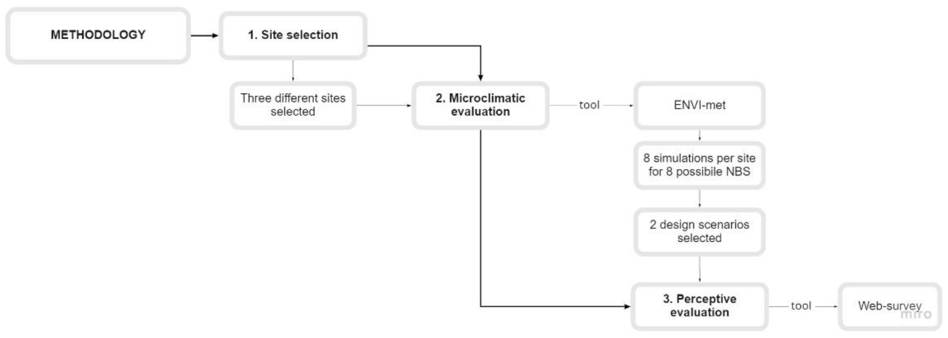 Sustainability 13 11638 g001