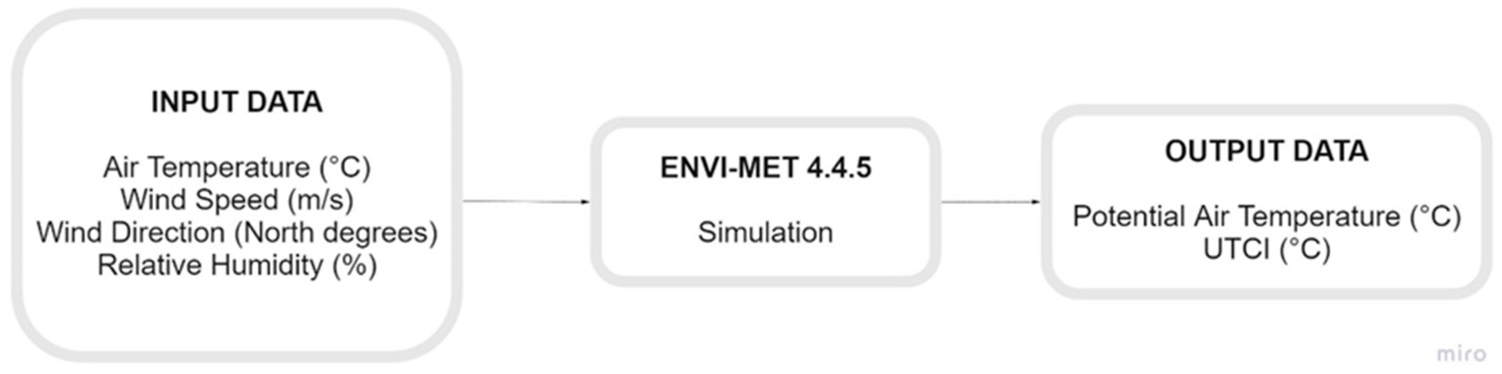 Sustainability 13 11638 g003
