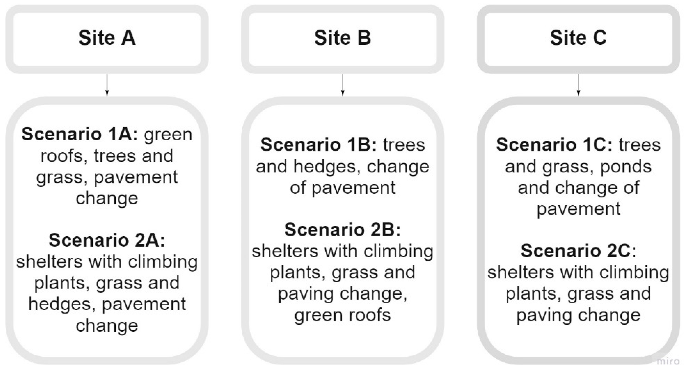 Sustainability 13 11638 g011