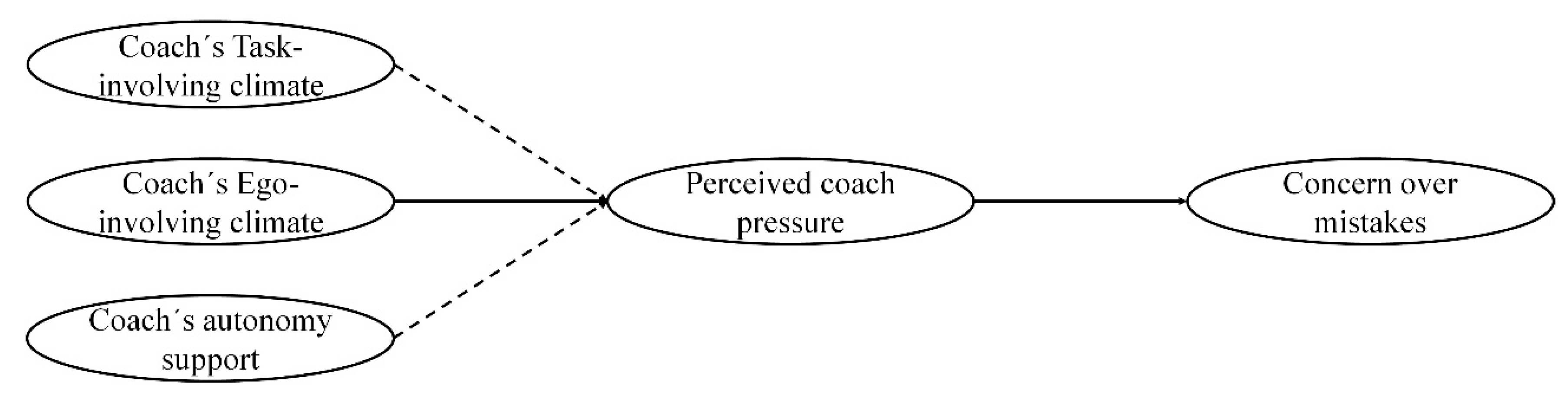 Sustainability 13 11639 g001