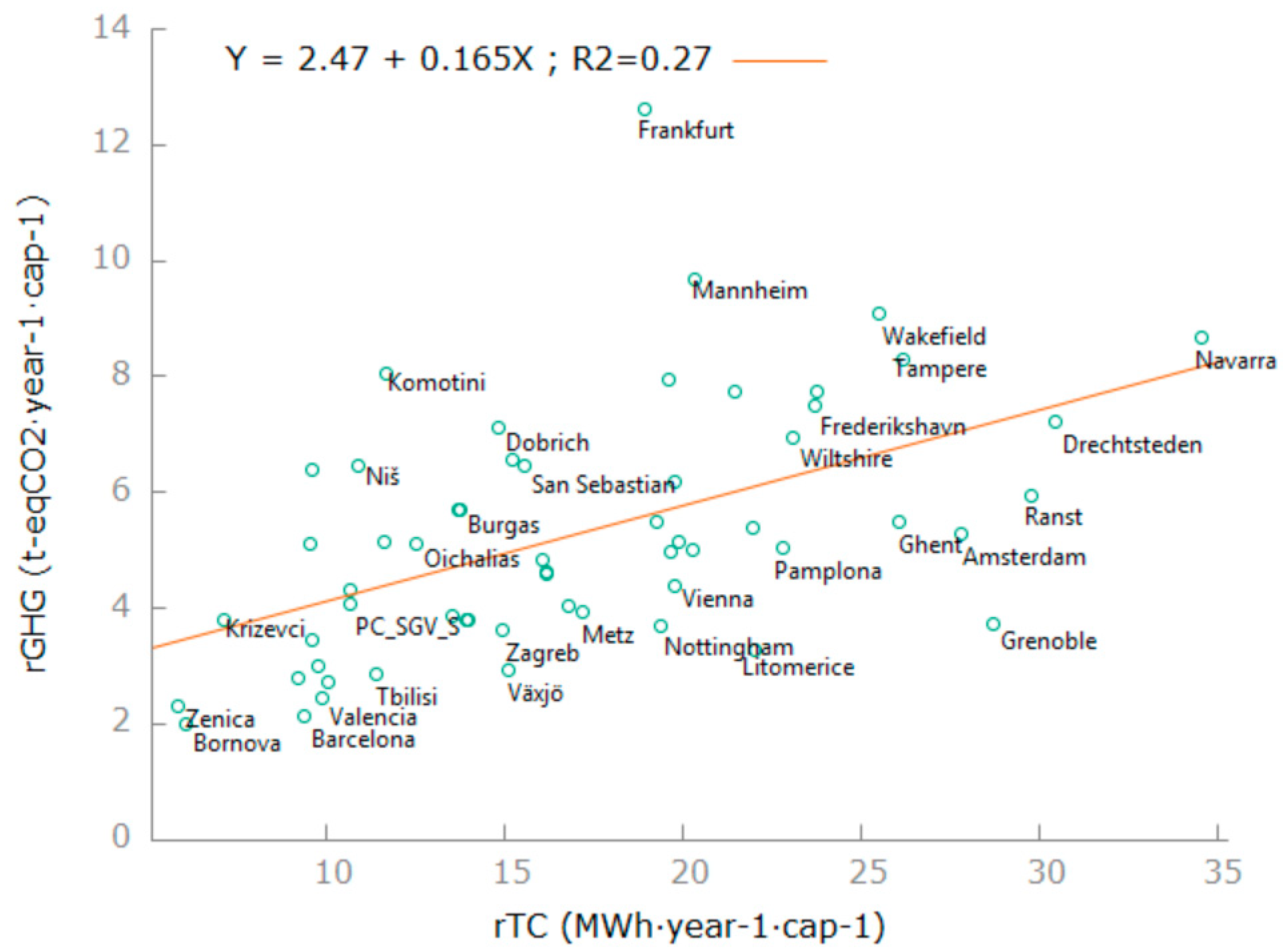 Sustainability 13 11641 g003