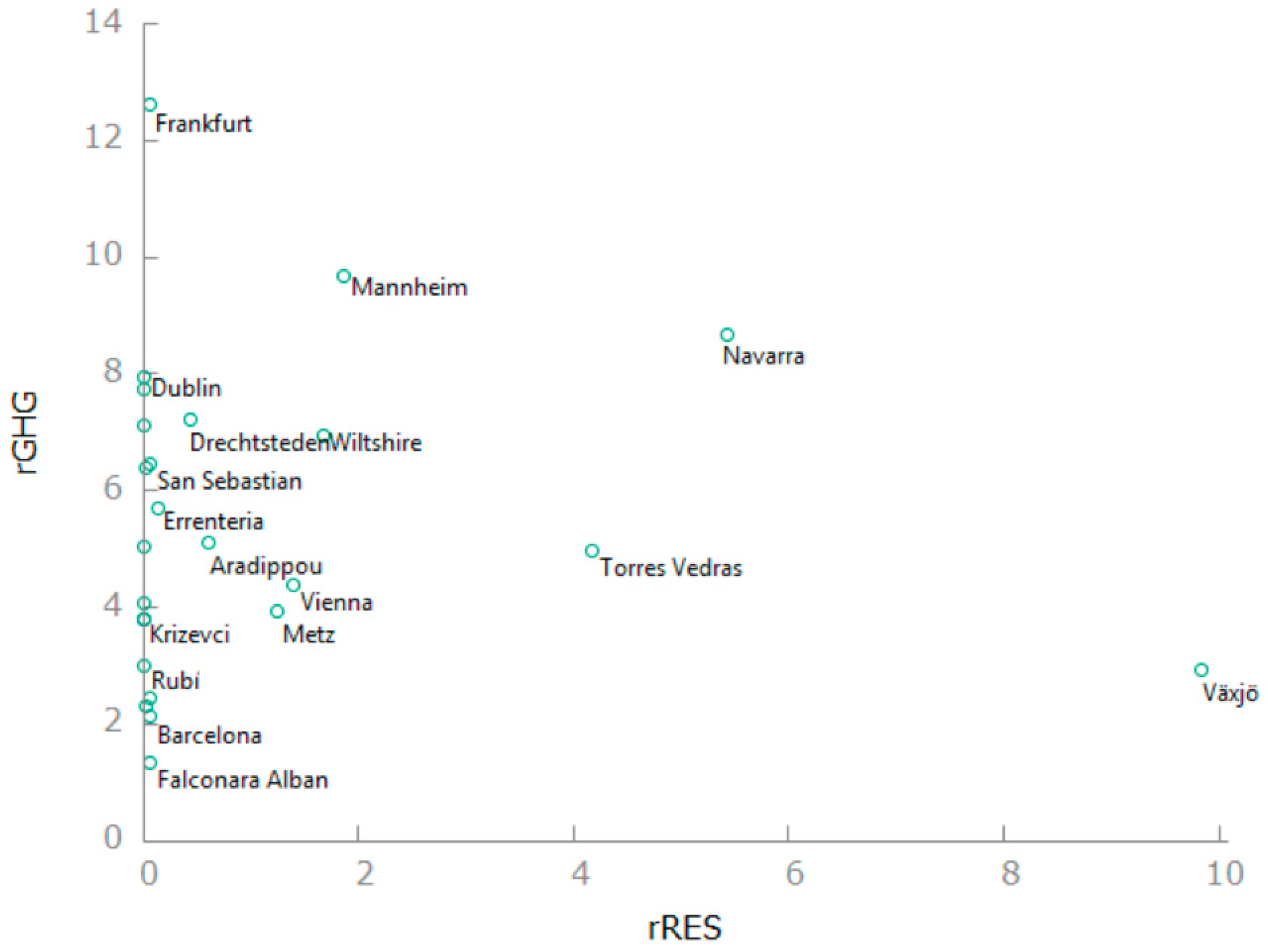 Sustainability 13 11641 g004