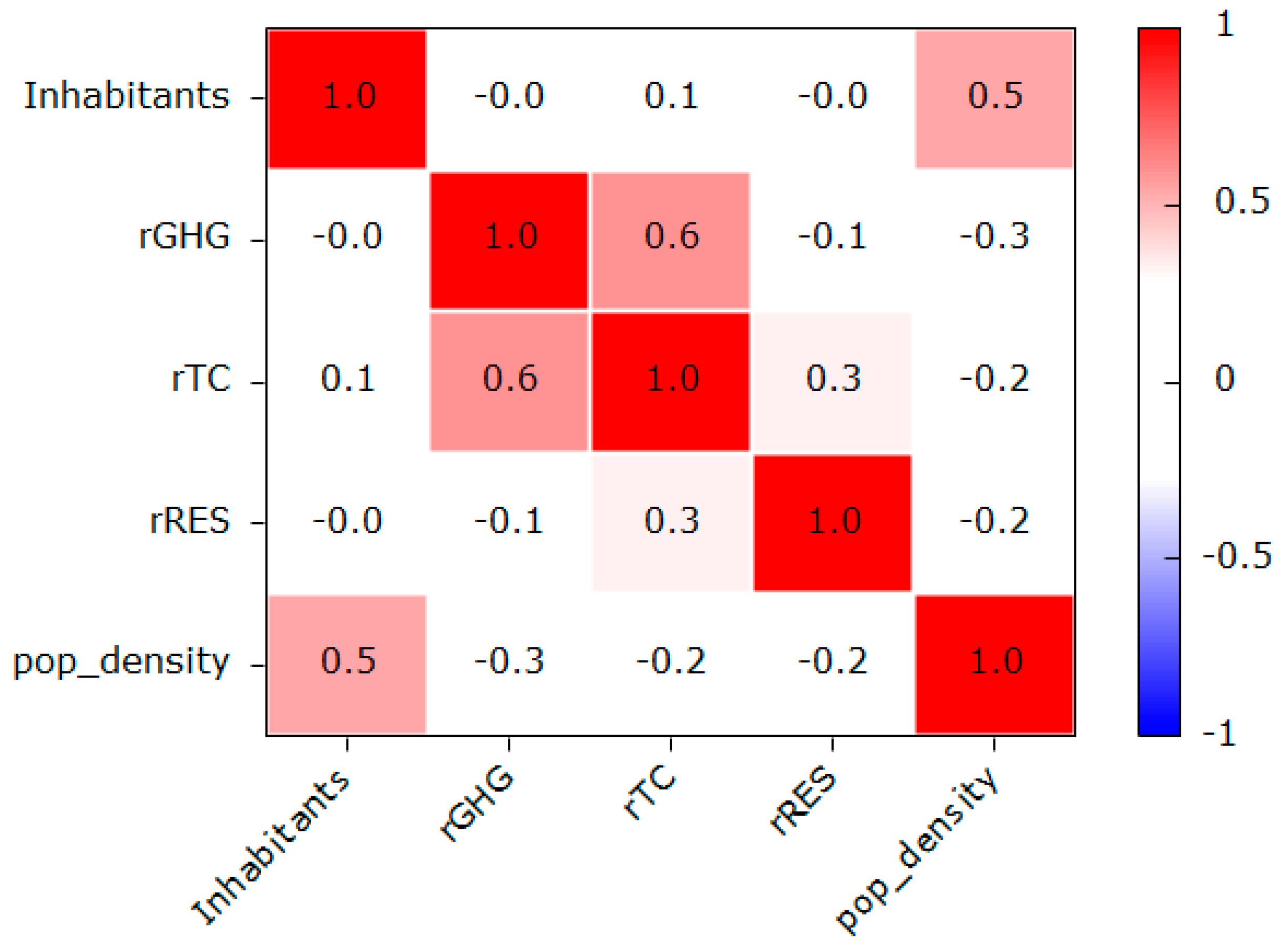 Sustainability 13 11641 g005