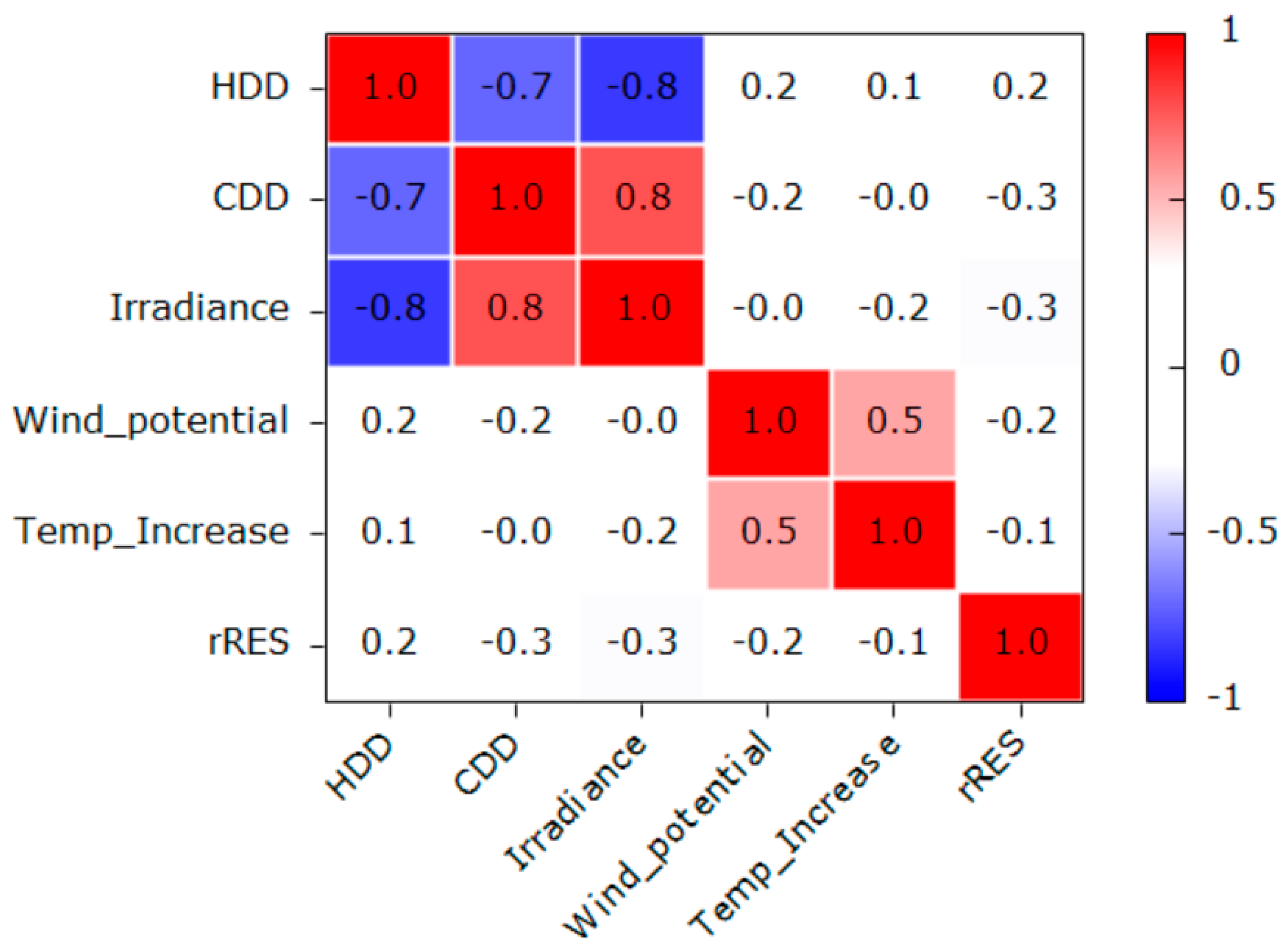 Sustainability 13 11641 g006
