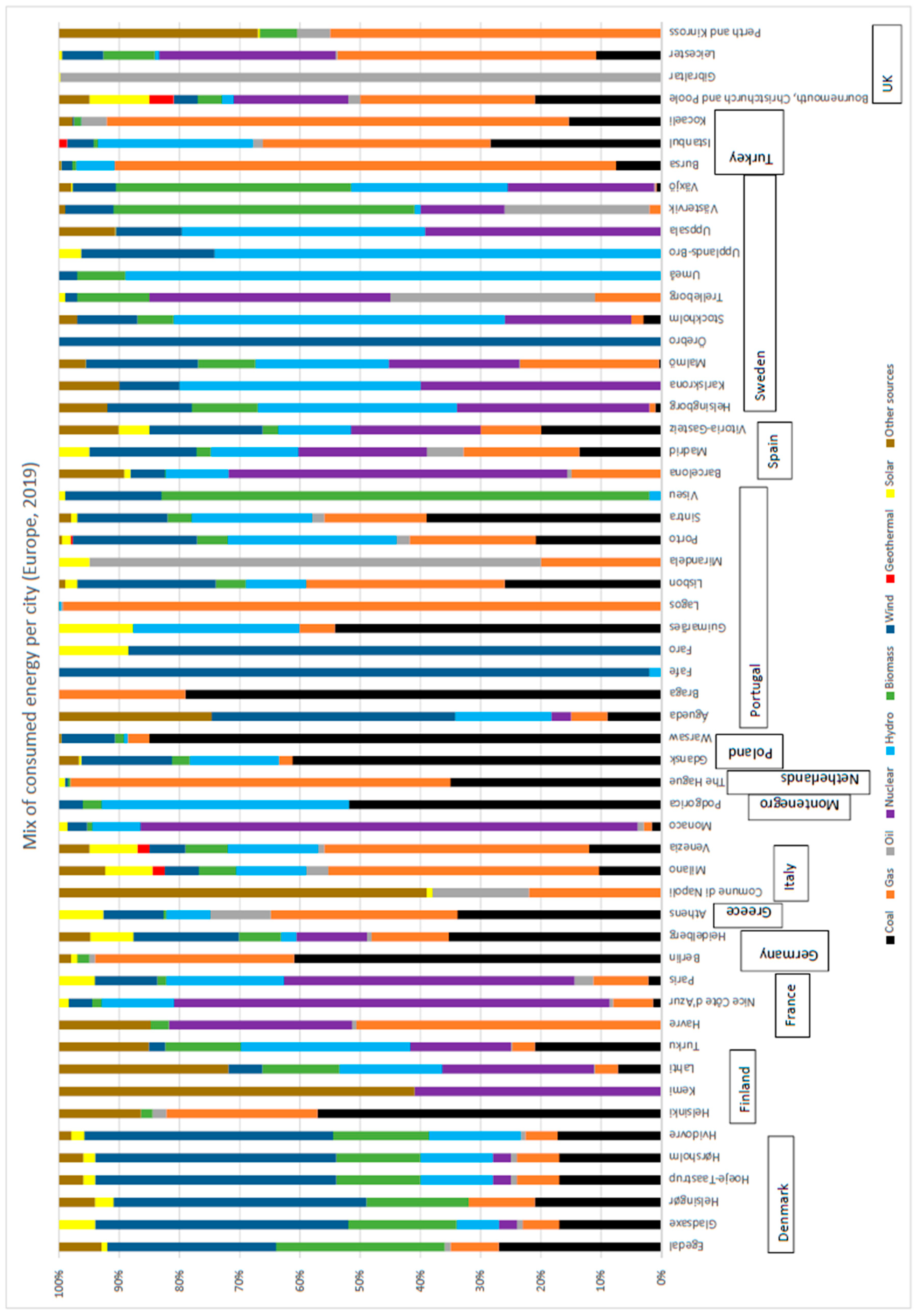 Sustainability 13 11641 g008