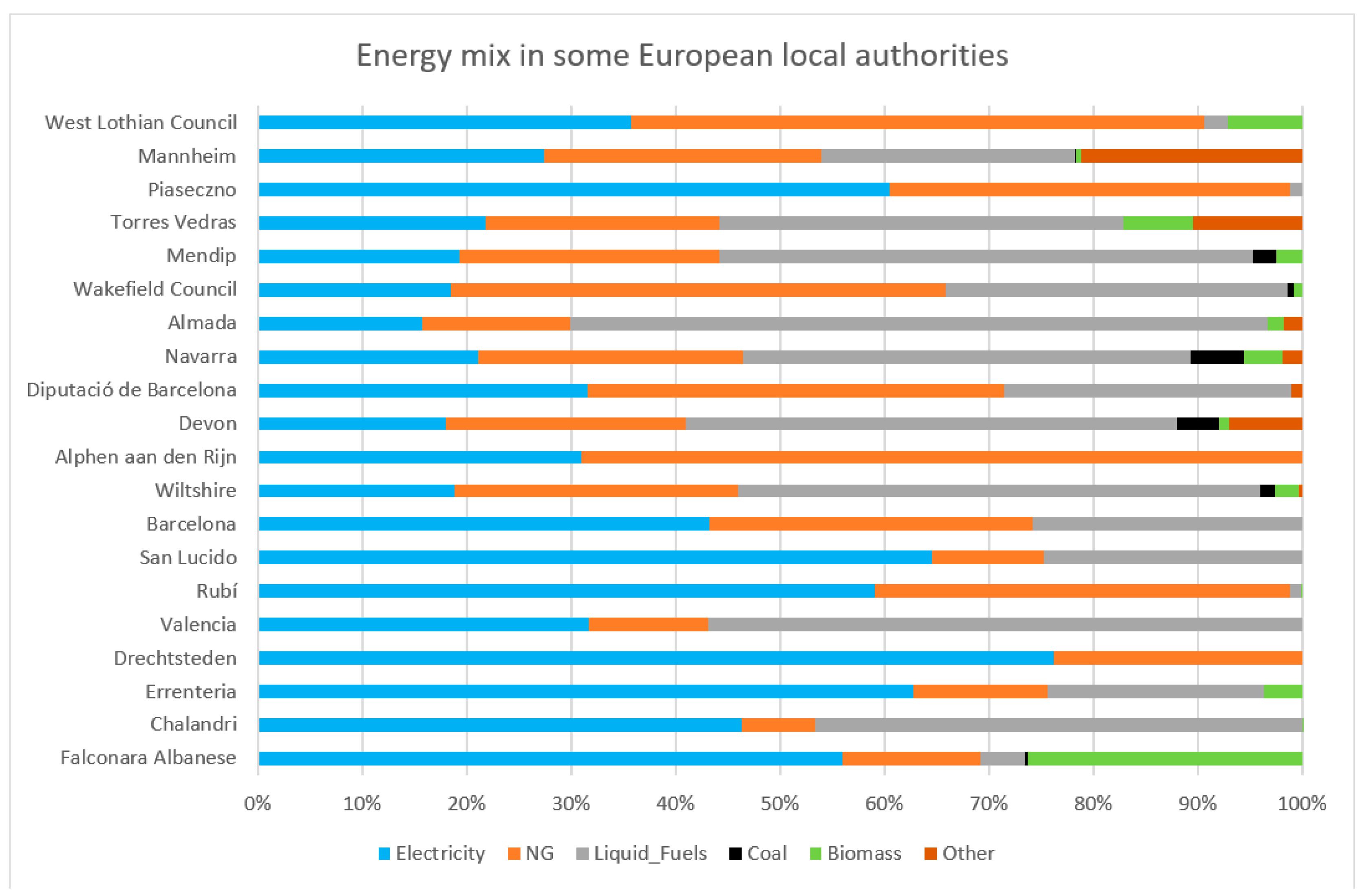 Sustainability 13 11641 g009