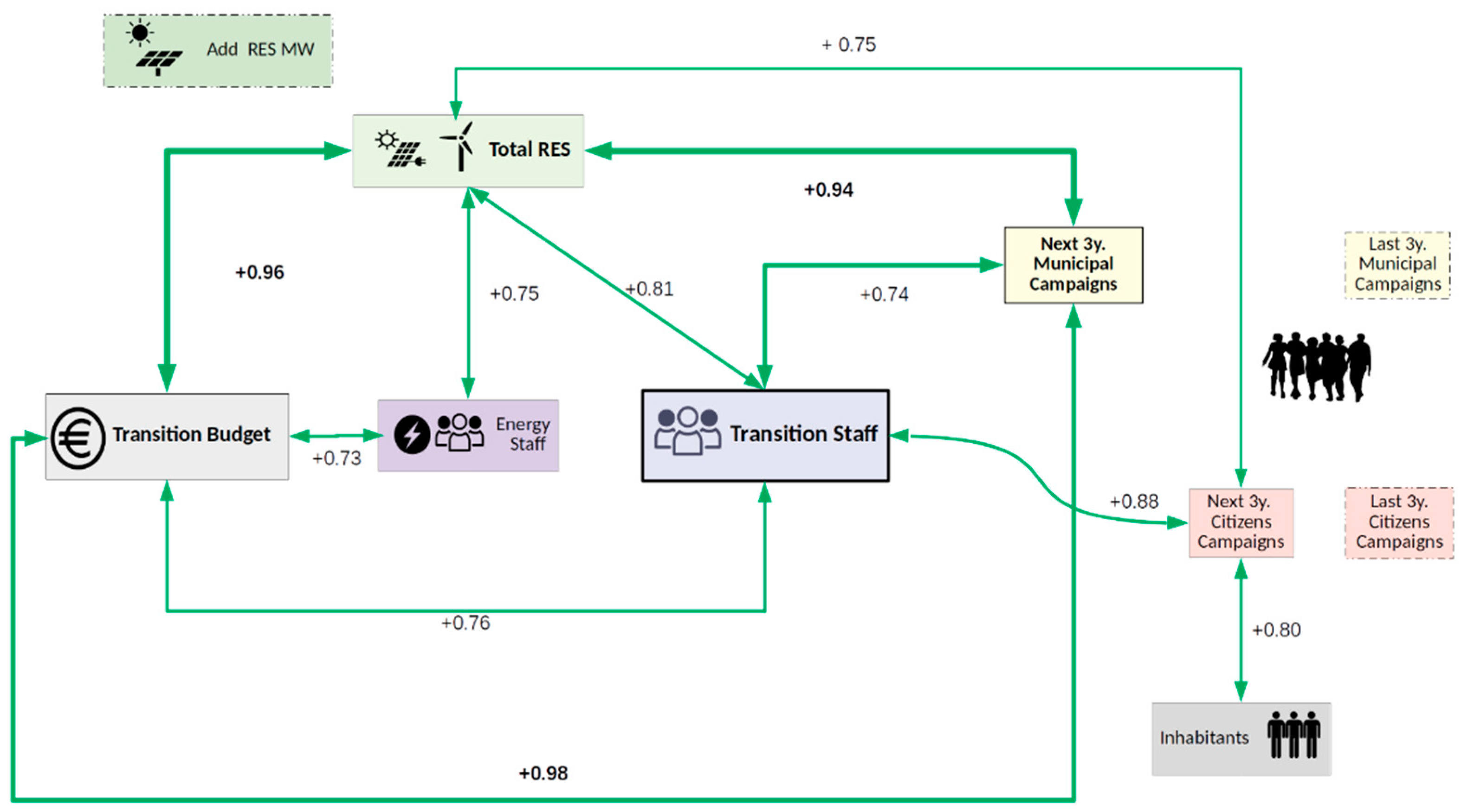 Sustainability 13 11641 g010