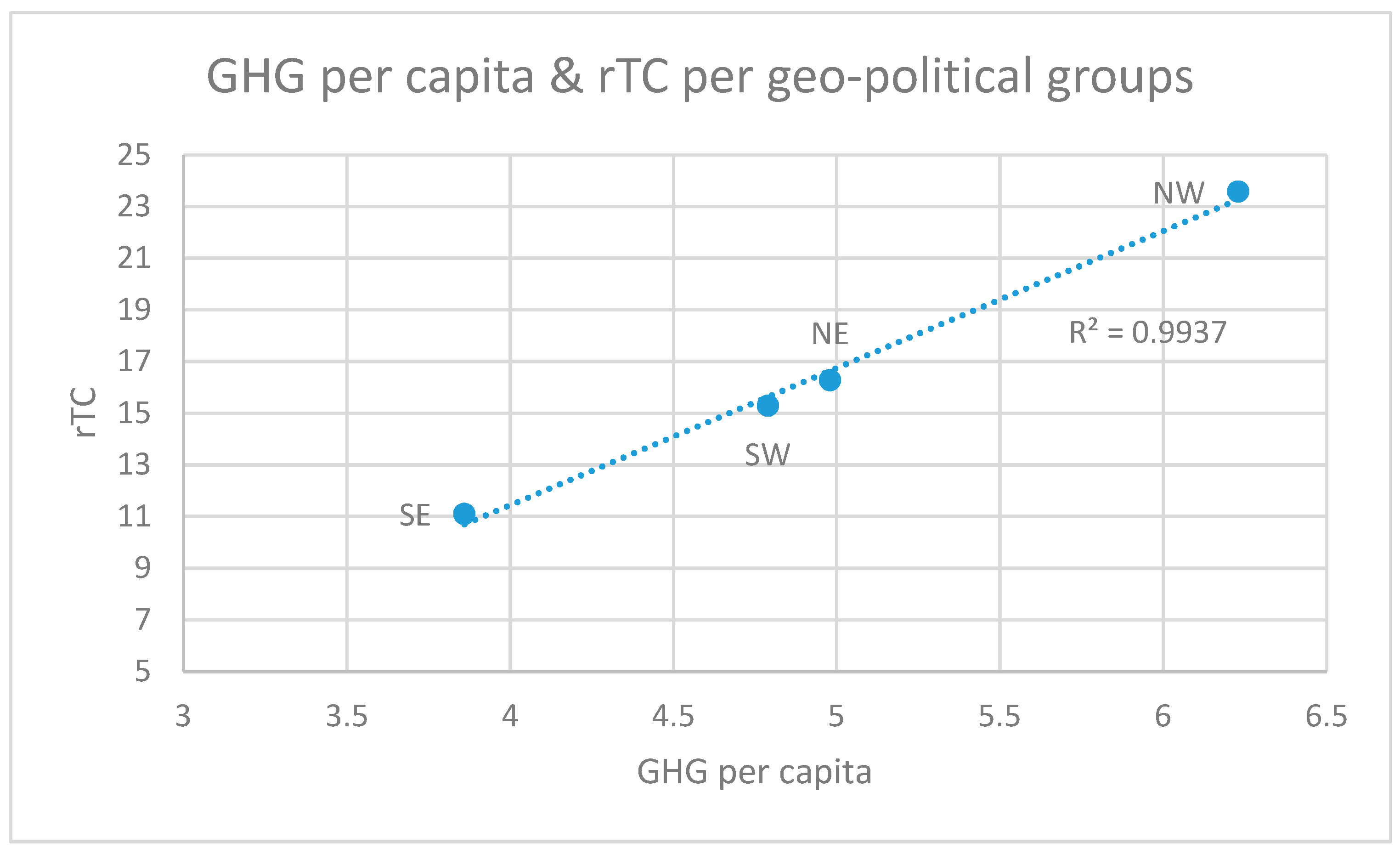 Sustainability 13 11641 g011