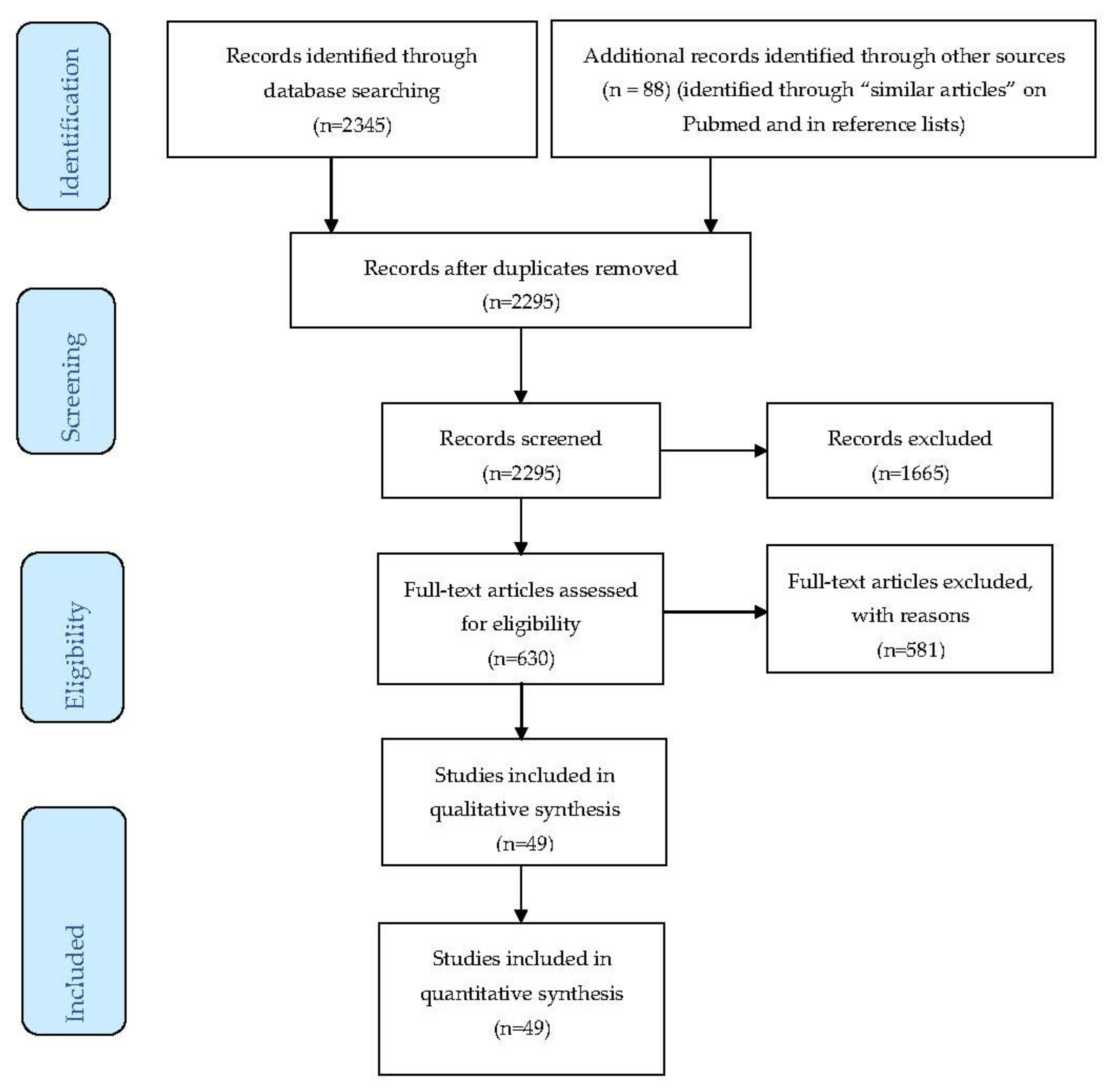 Sustainability 13 11642 g001